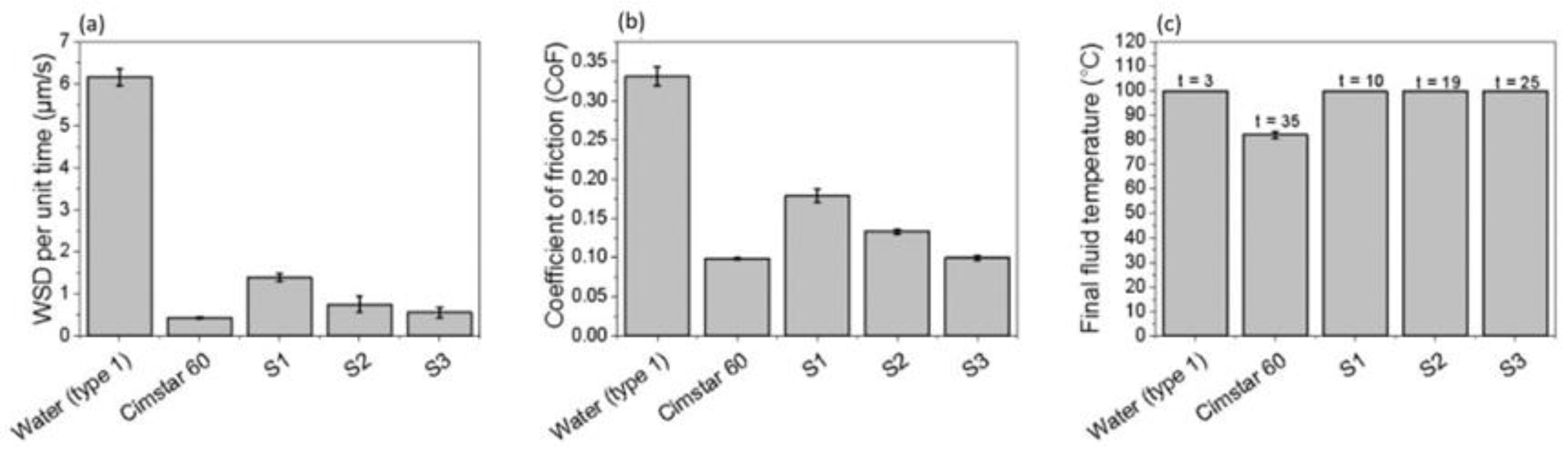 Lubricants 12 00056 g004