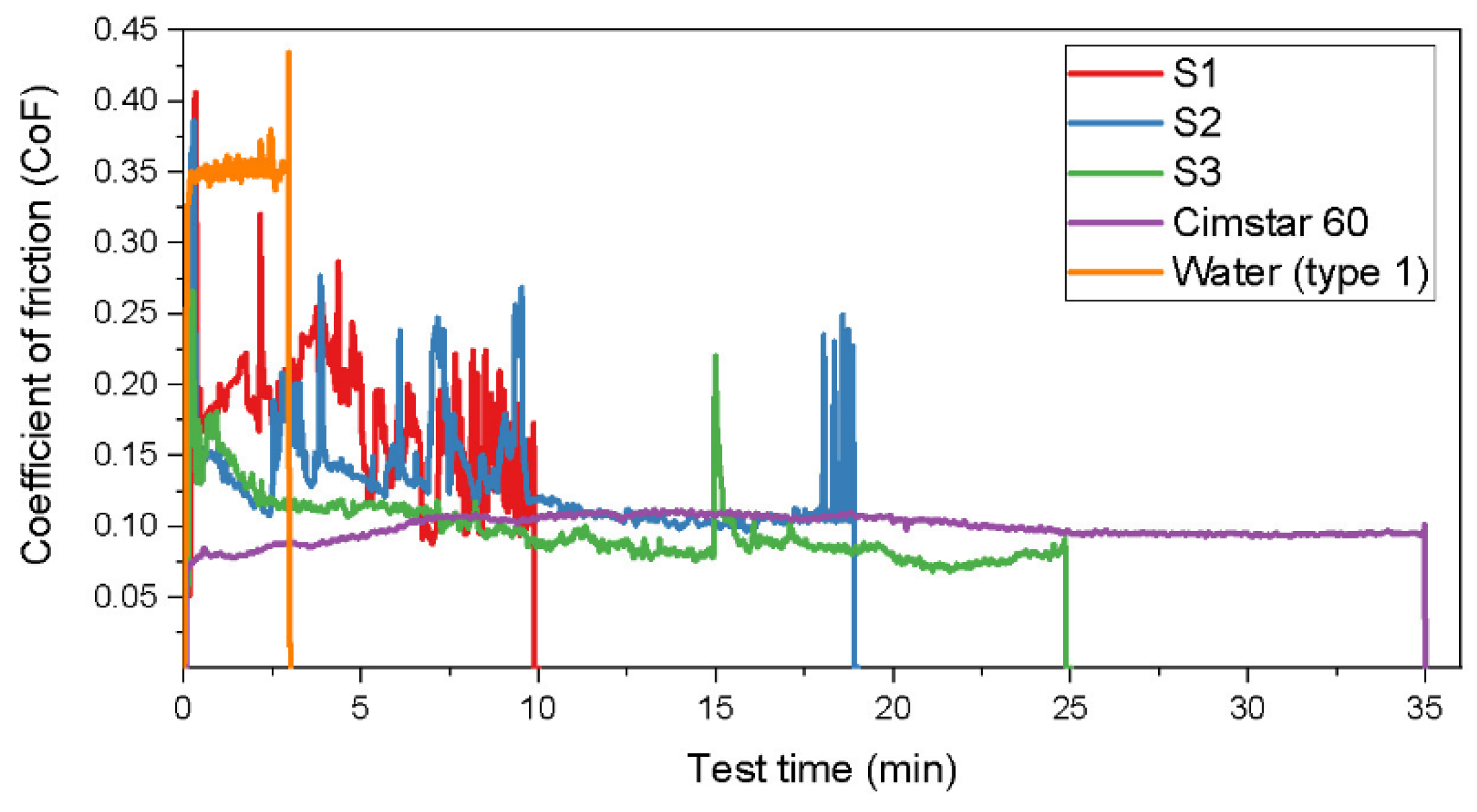Lubricants 12 00056 g005