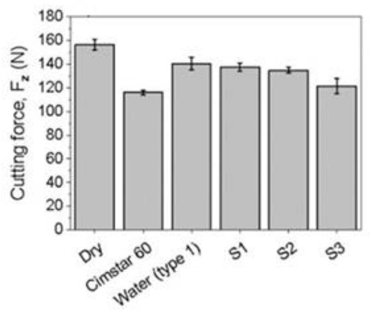 Lubricants 12 00056 g006