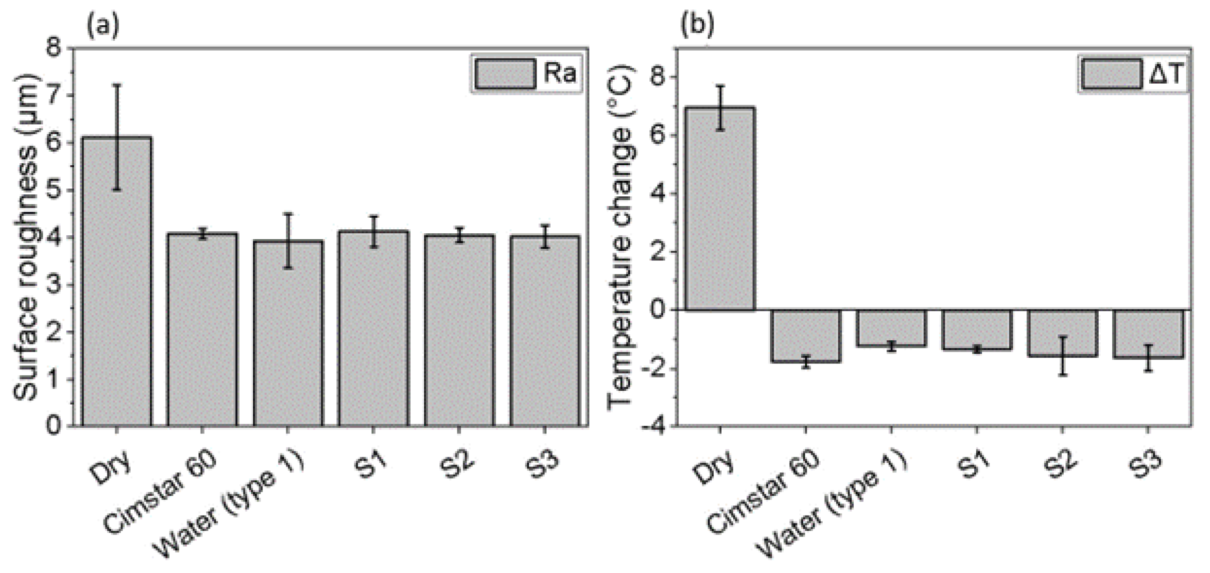 Lubricants 12 00056 g007