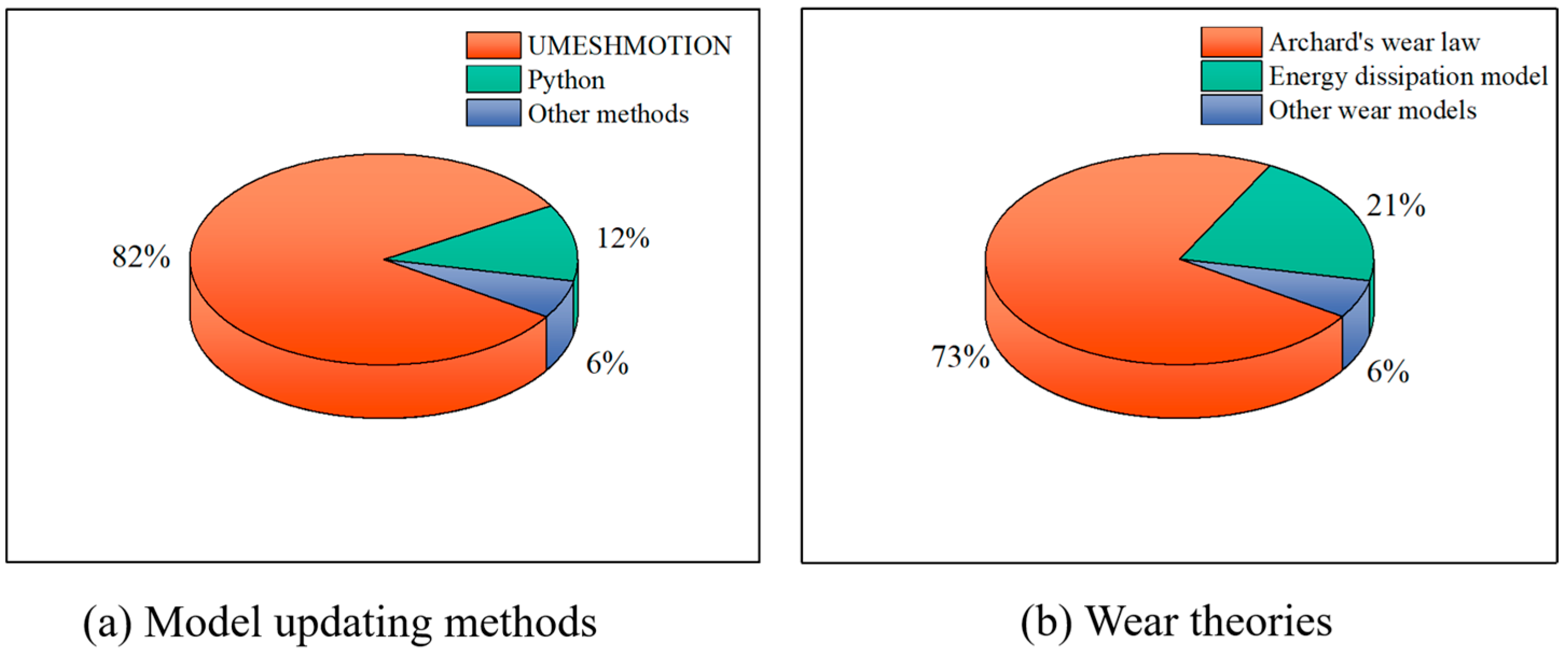 Lubricants 12 00057 g002