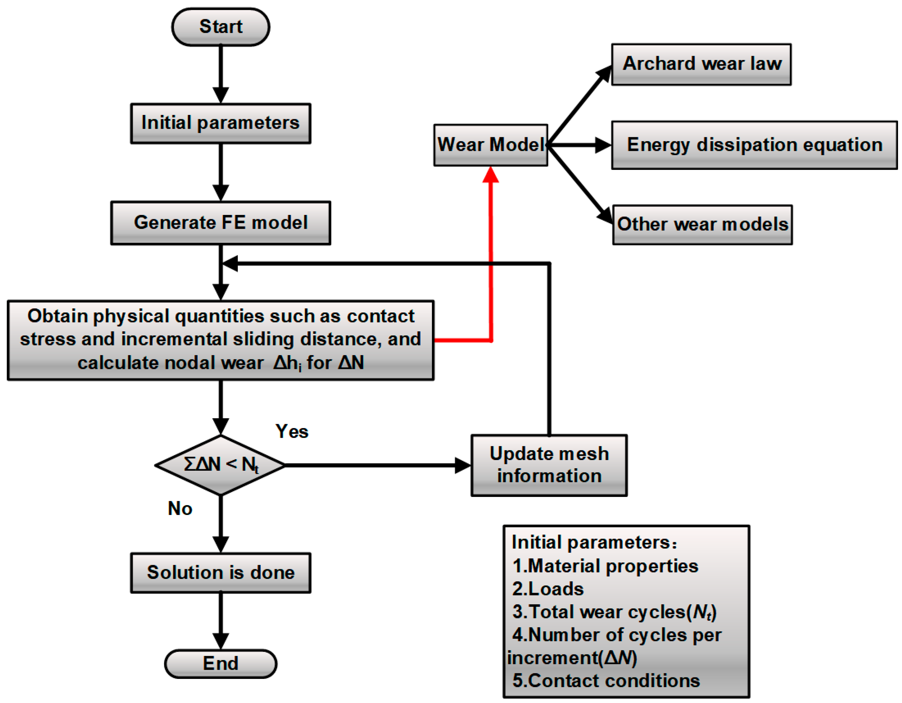 Lubricants 12 00057 g004