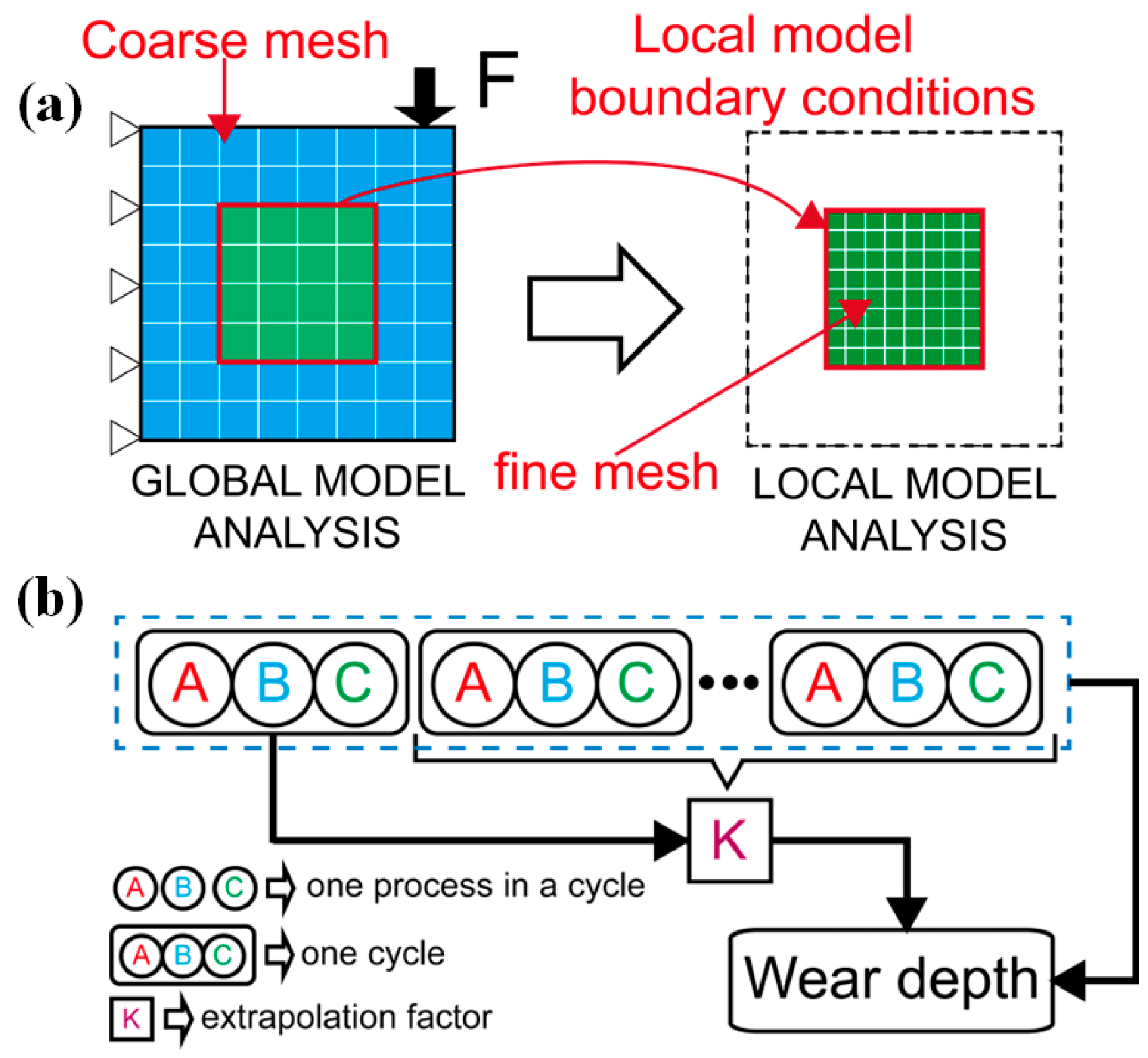 Lubricants 12 00057 g005