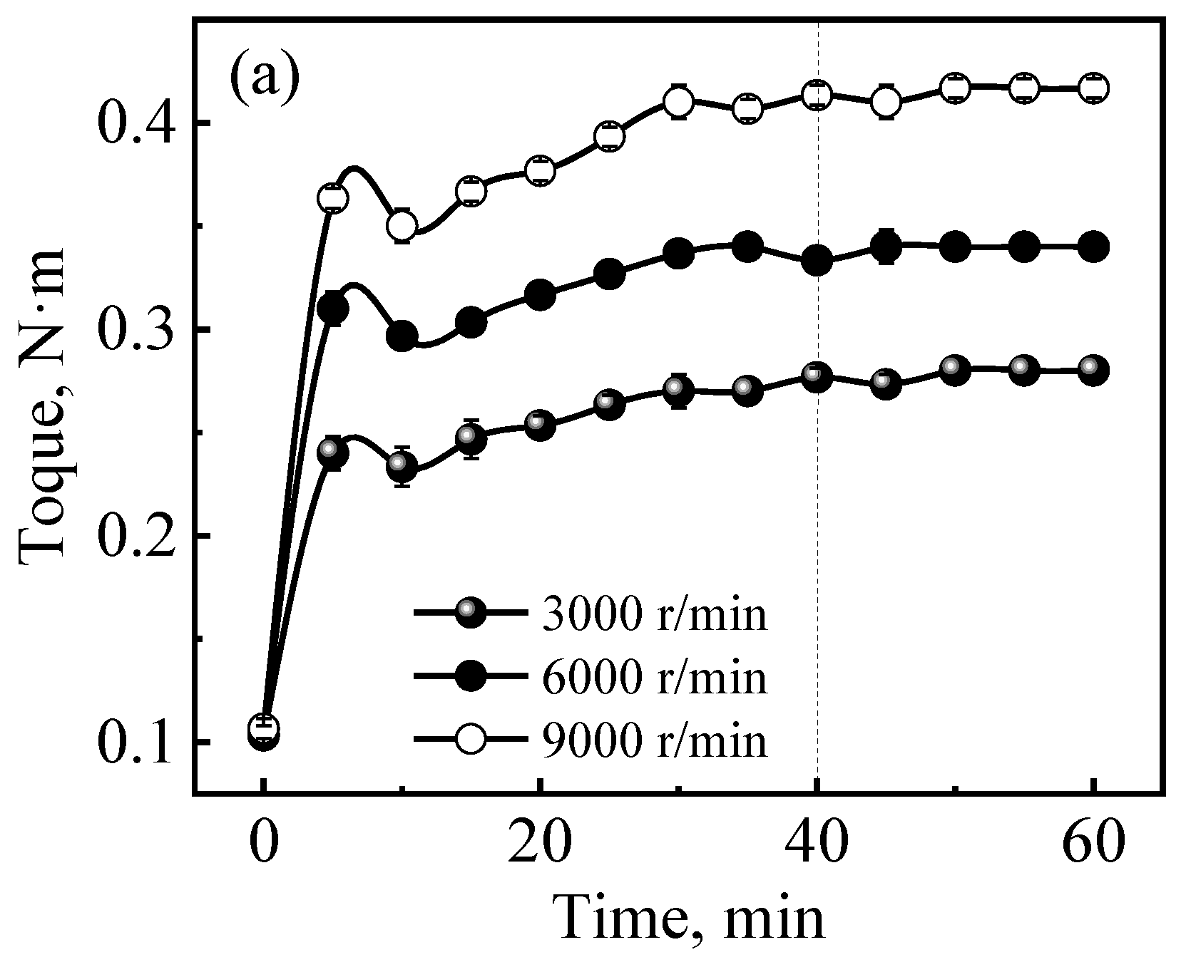 Lubricants 12 00060 g003a