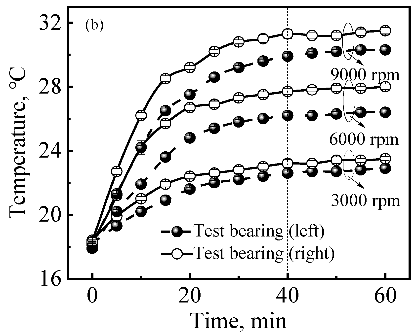 Lubricants 12 00060 g003b