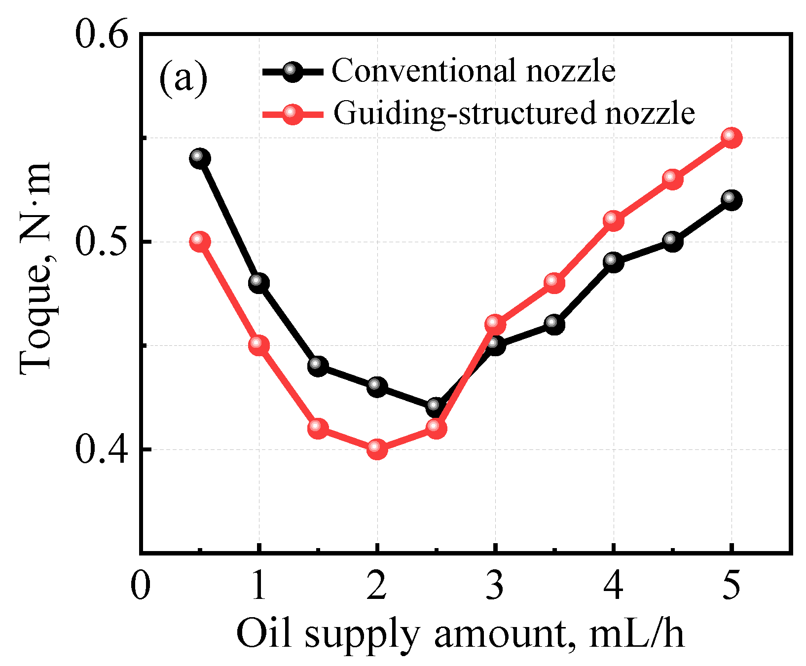 Lubricants 12 00060 g005a