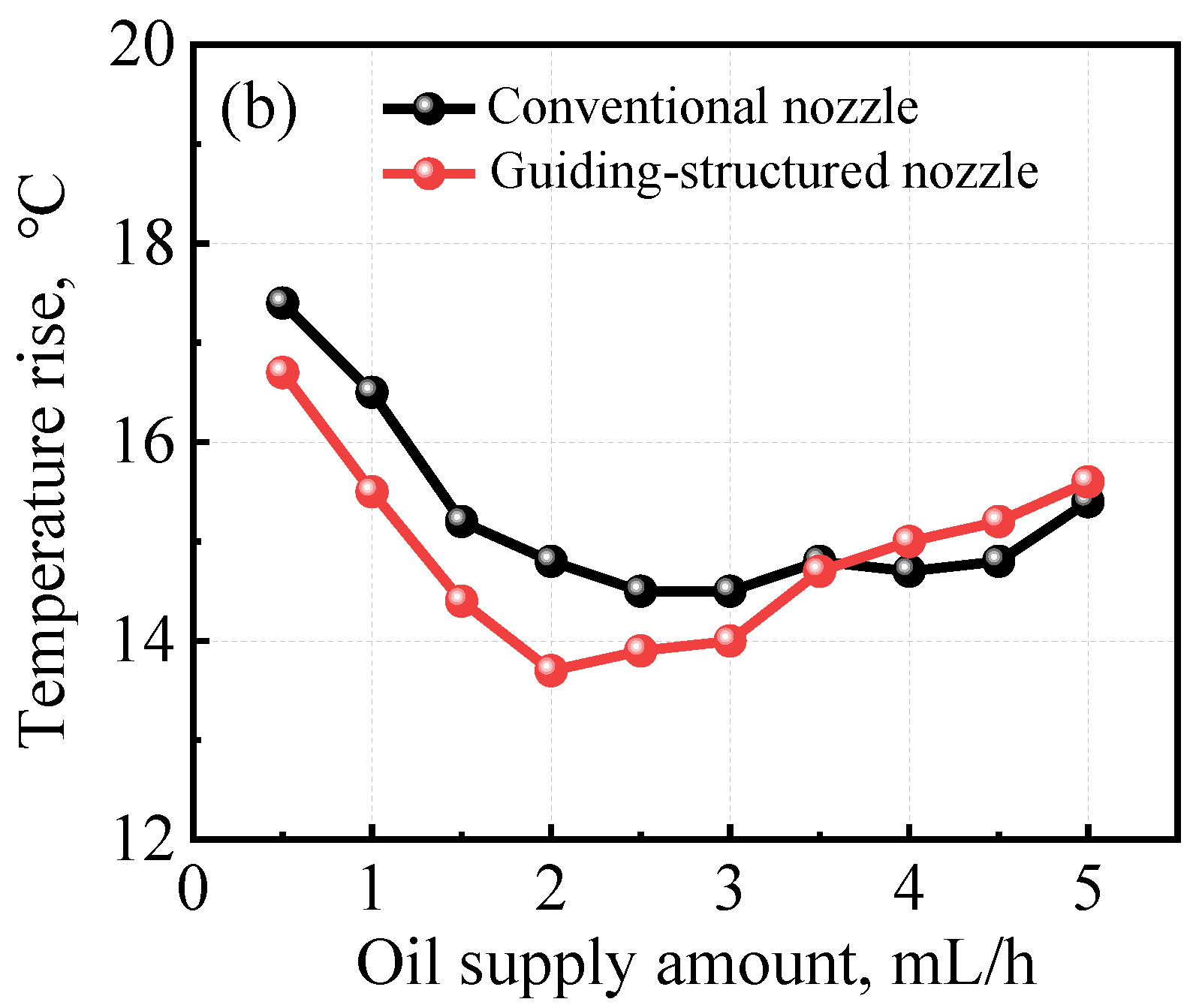 Lubricants 12 00060 g005b