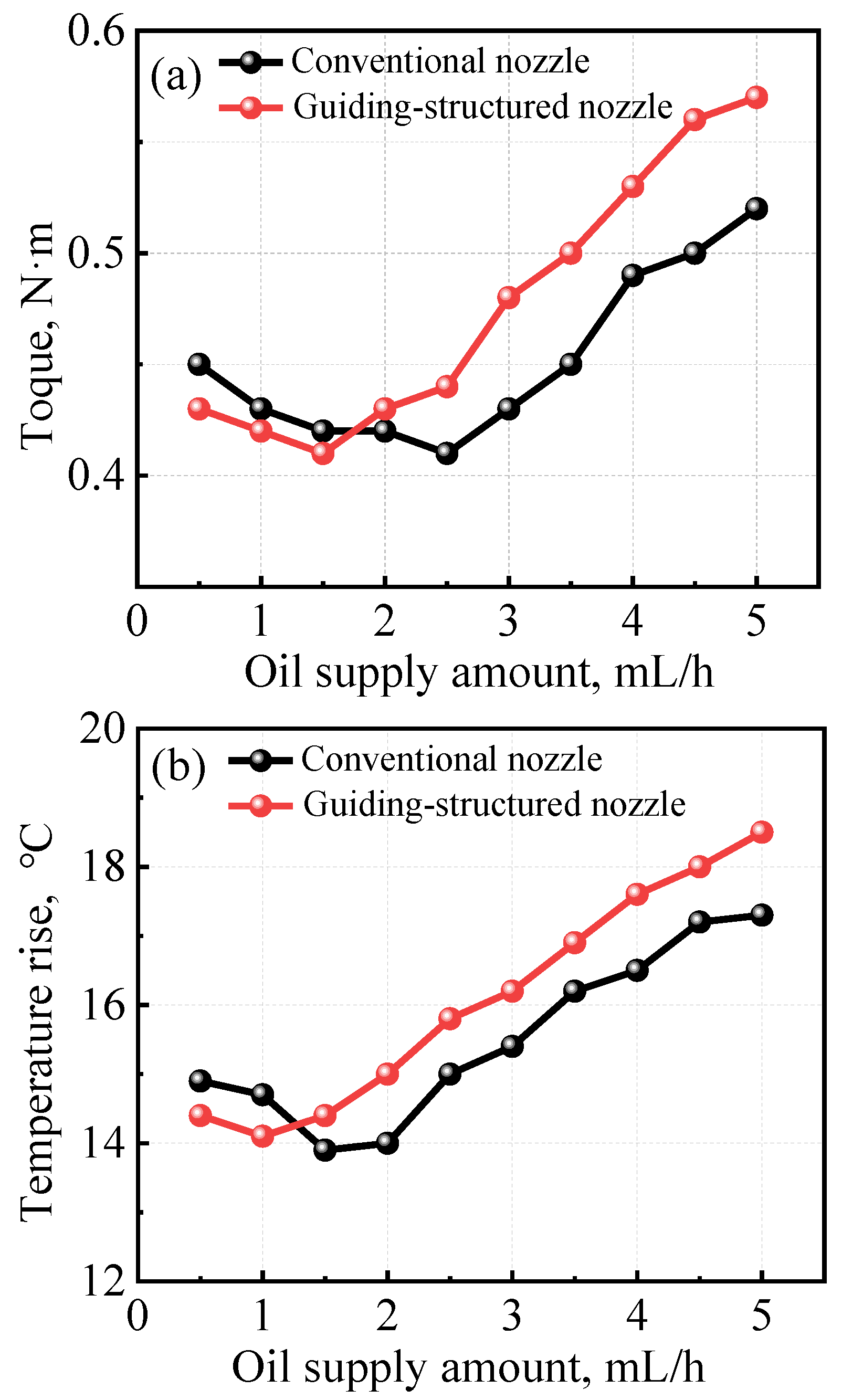 Lubricants 12 00060 g006