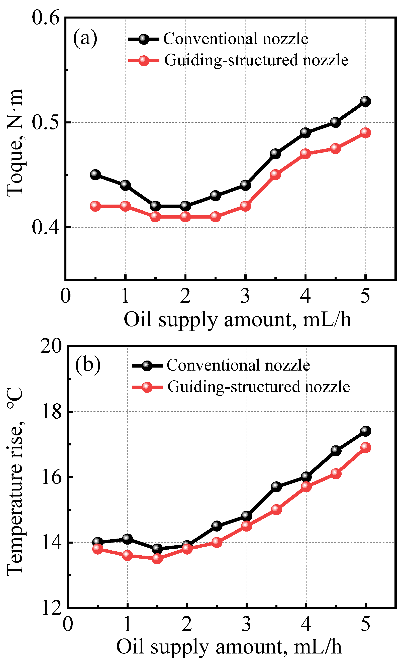 Lubricants 12 00060 g007