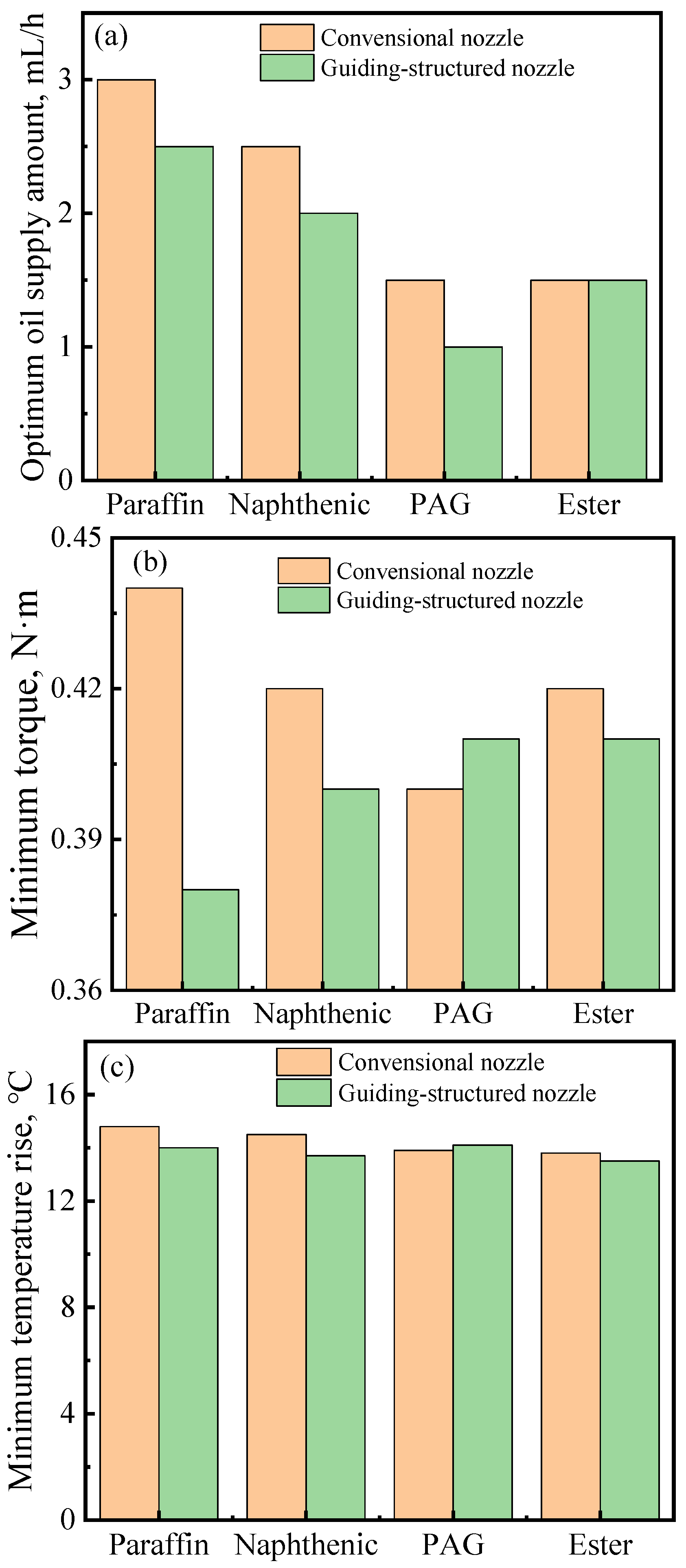 Lubricants 12 00060 g009