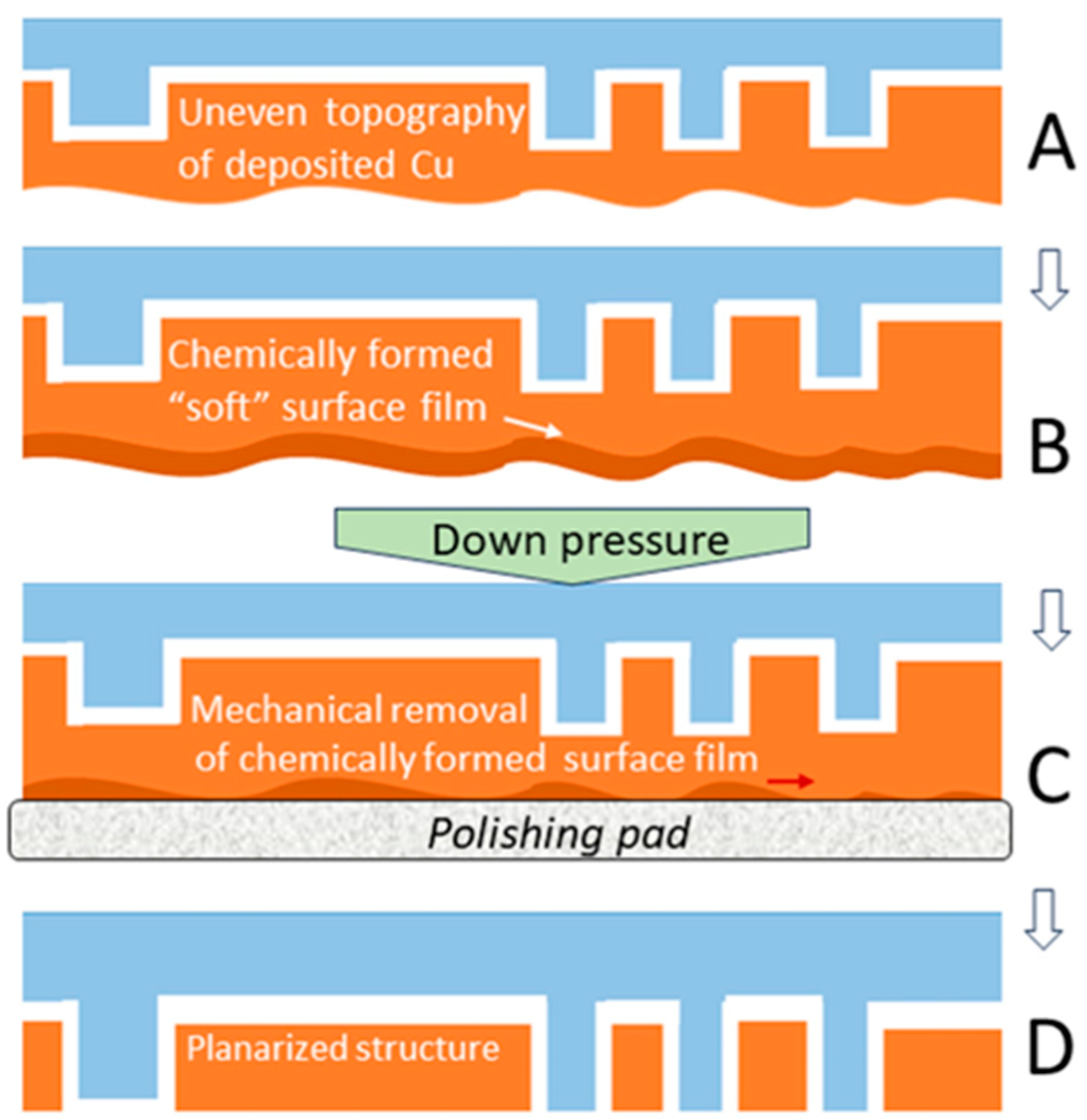 Lubricants 12 00063 g001
