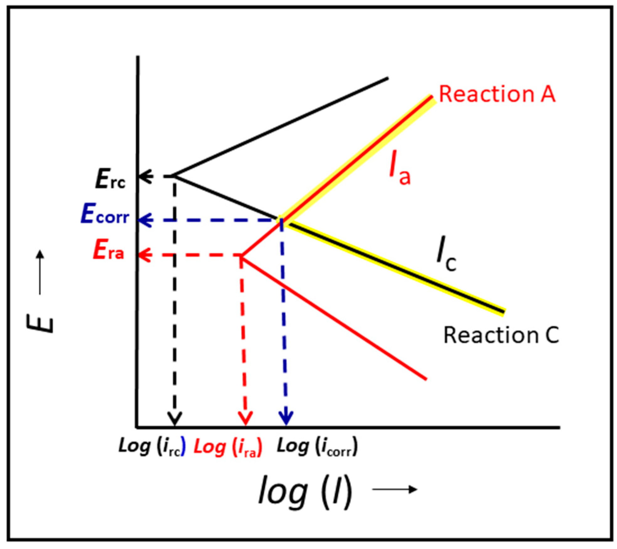 Lubricants 12 00063 g002