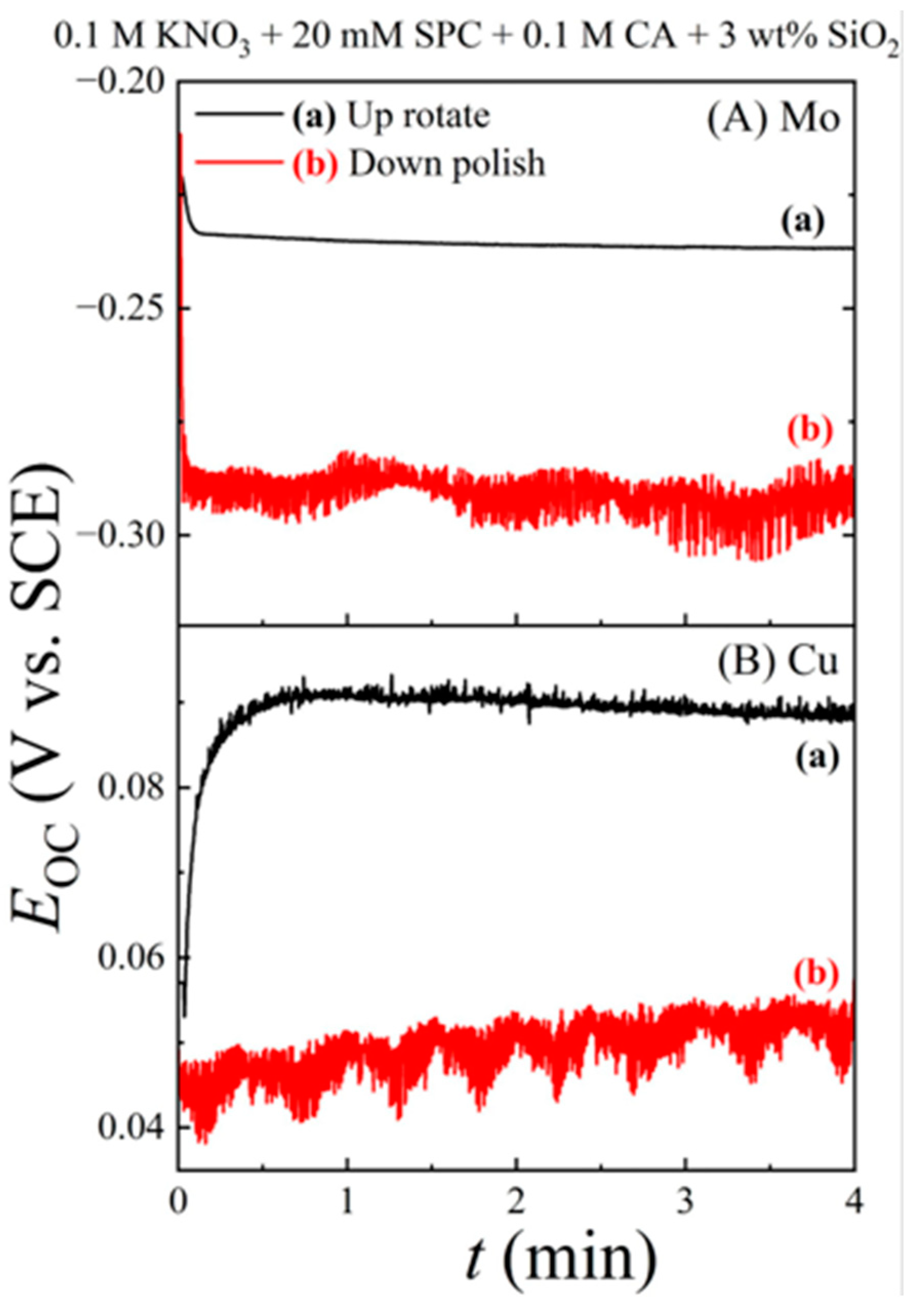 Lubricants 12 00063 g005