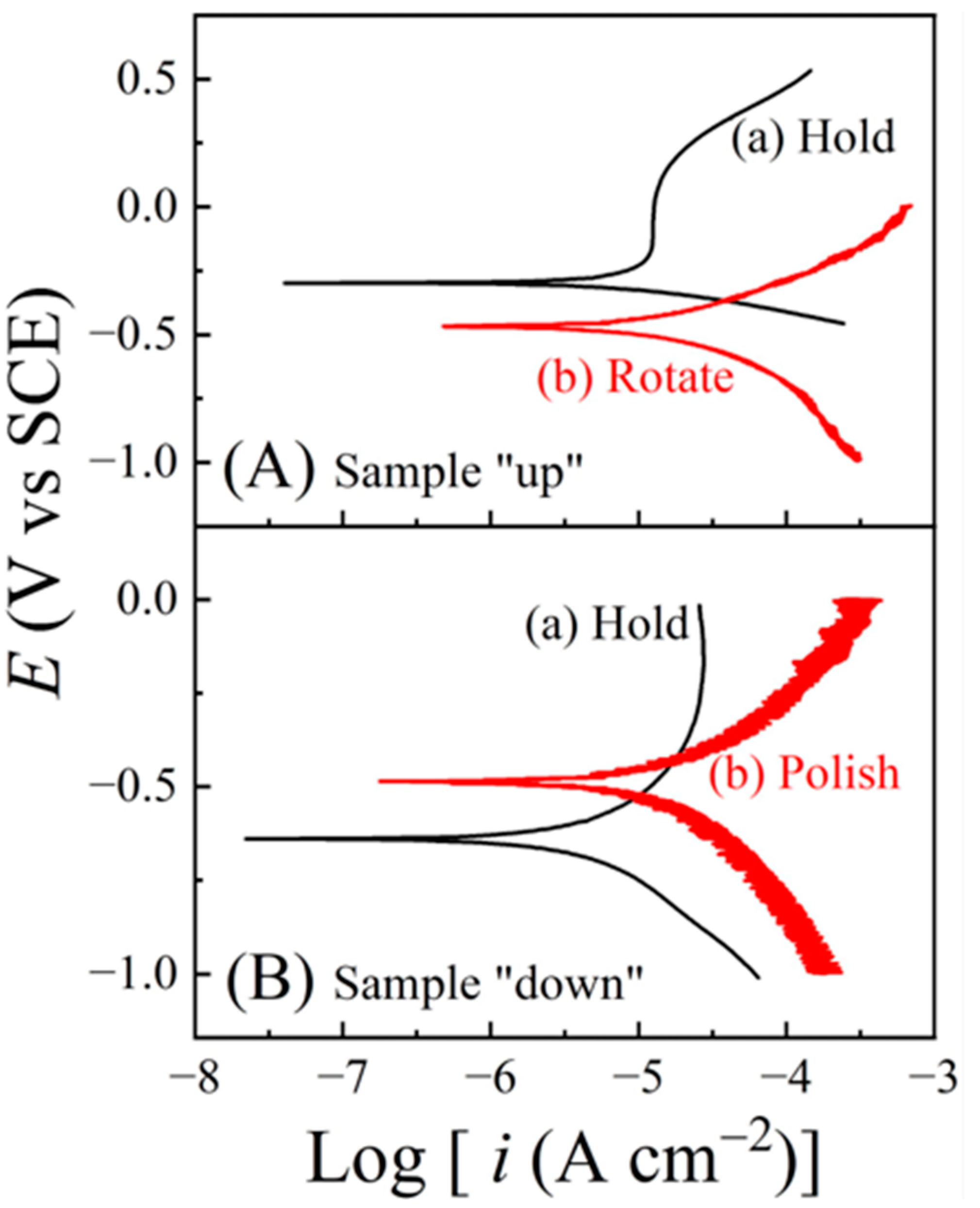 Lubricants 12 00063 g006
