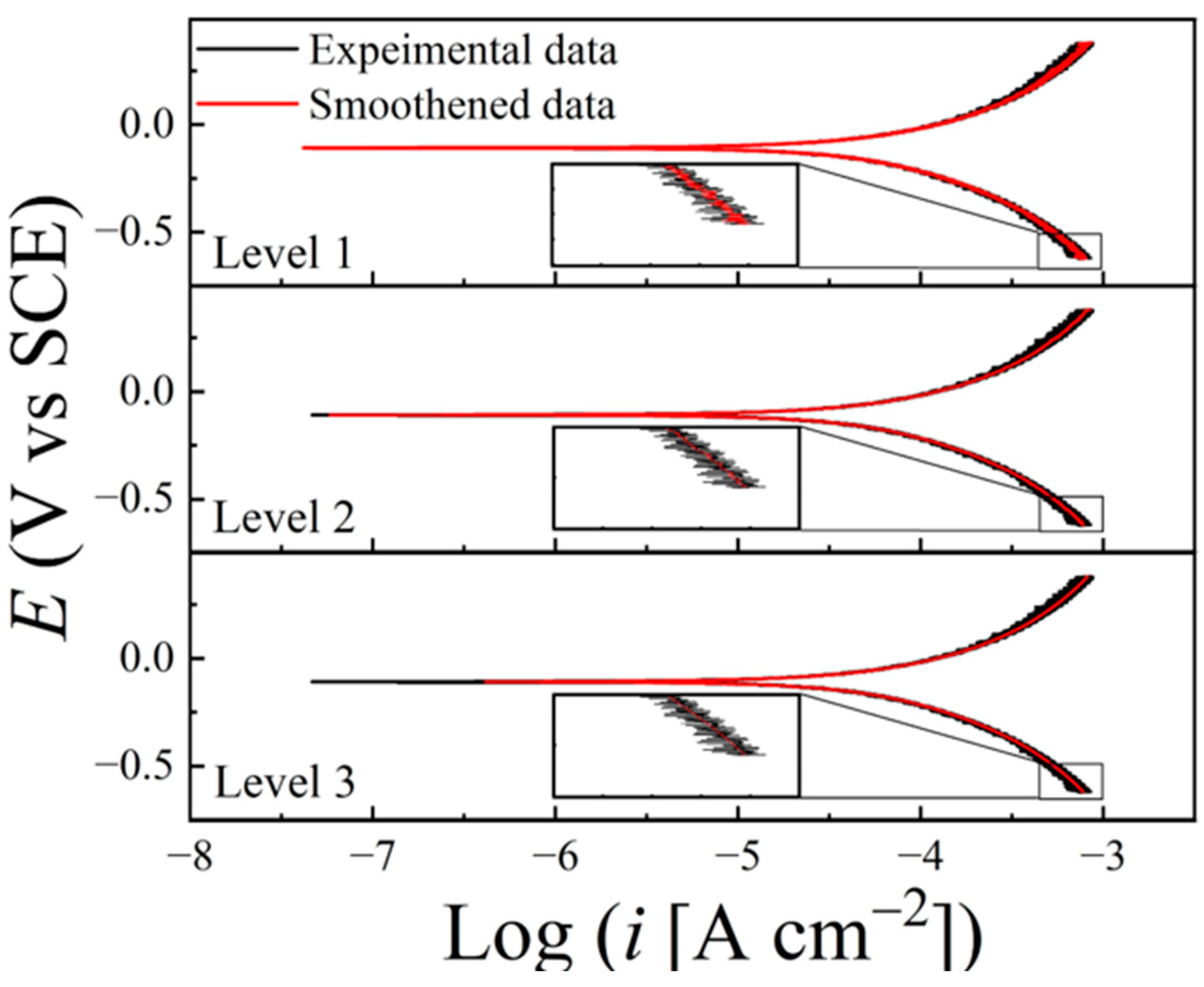 Lubricants 12 00063 g007