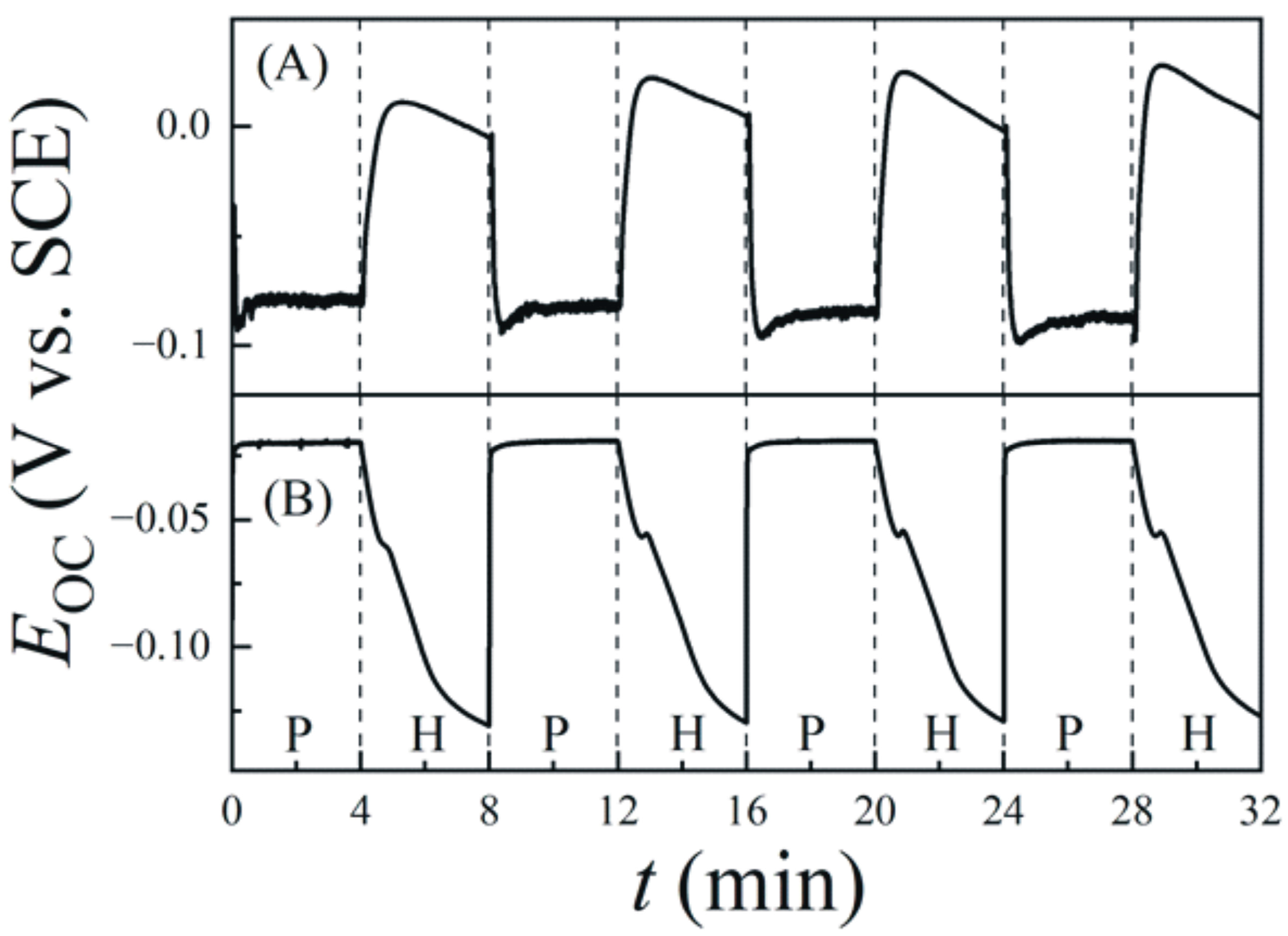 Lubricants 12 00063 g008