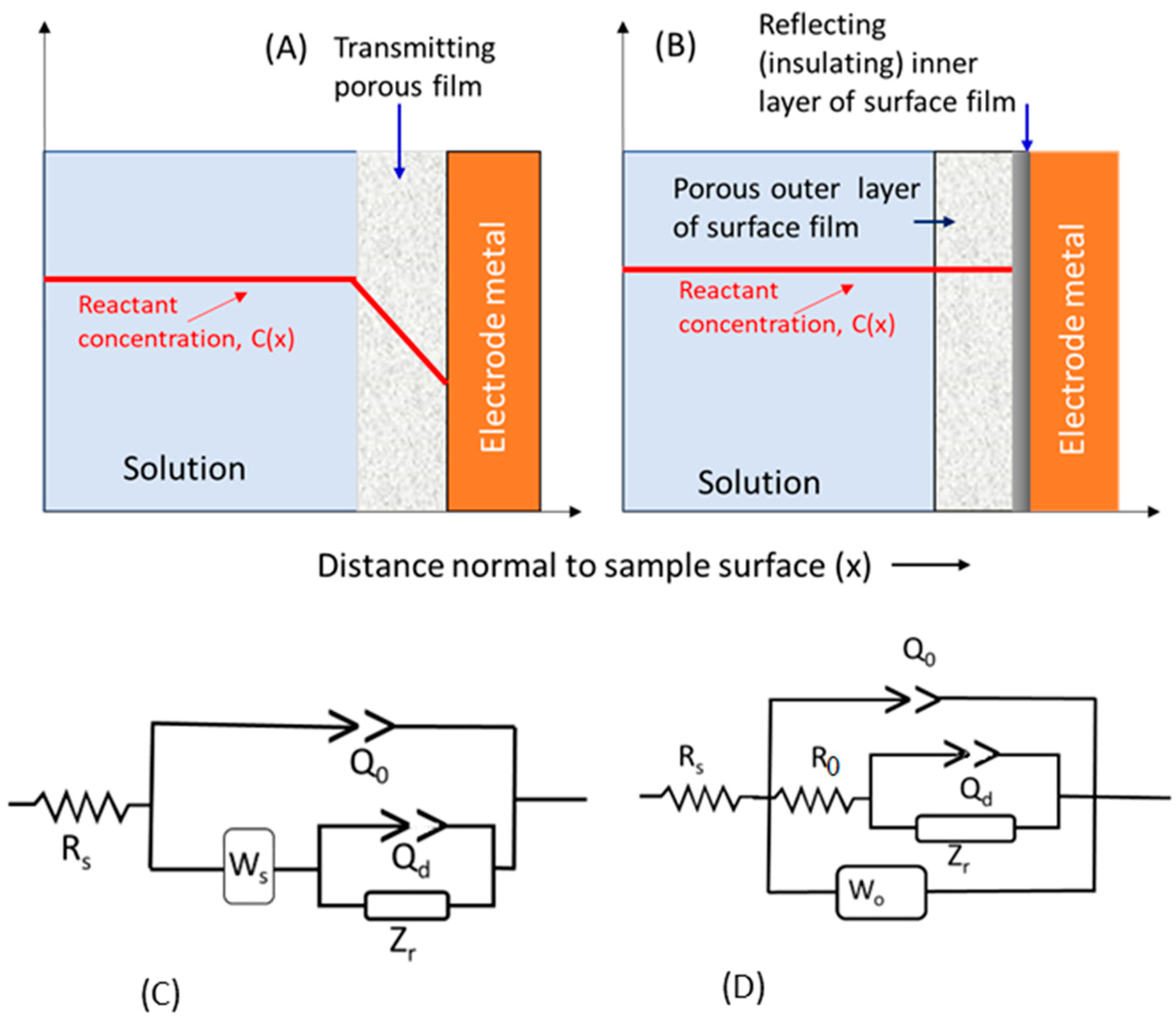 Lubricants 12 00063 g010