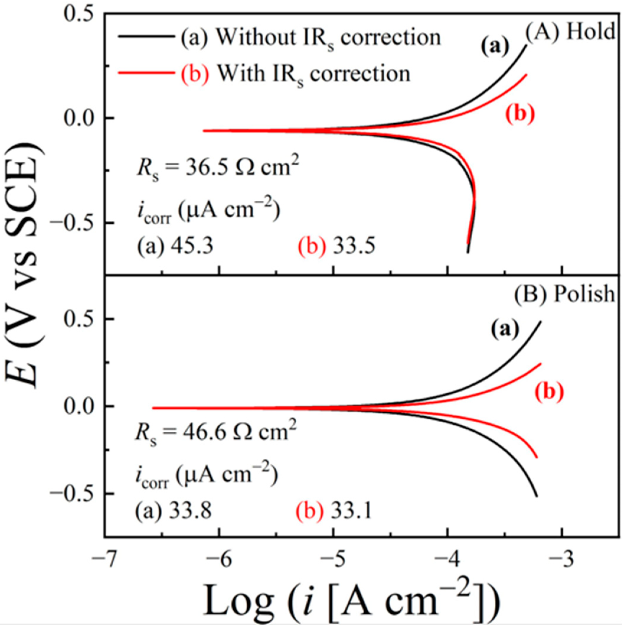 Lubricants 12 00063 g012