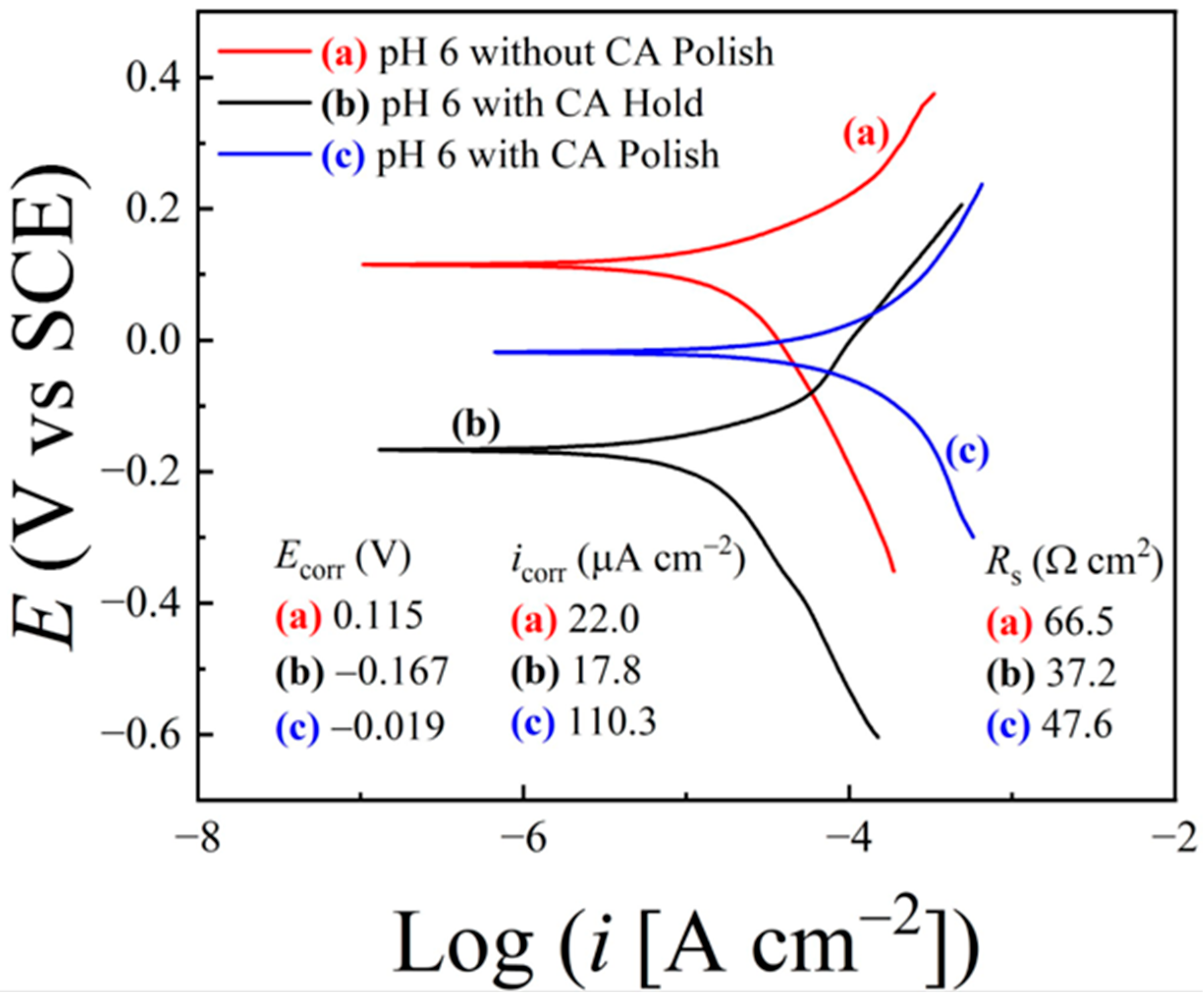 Lubricants 12 00063 g013