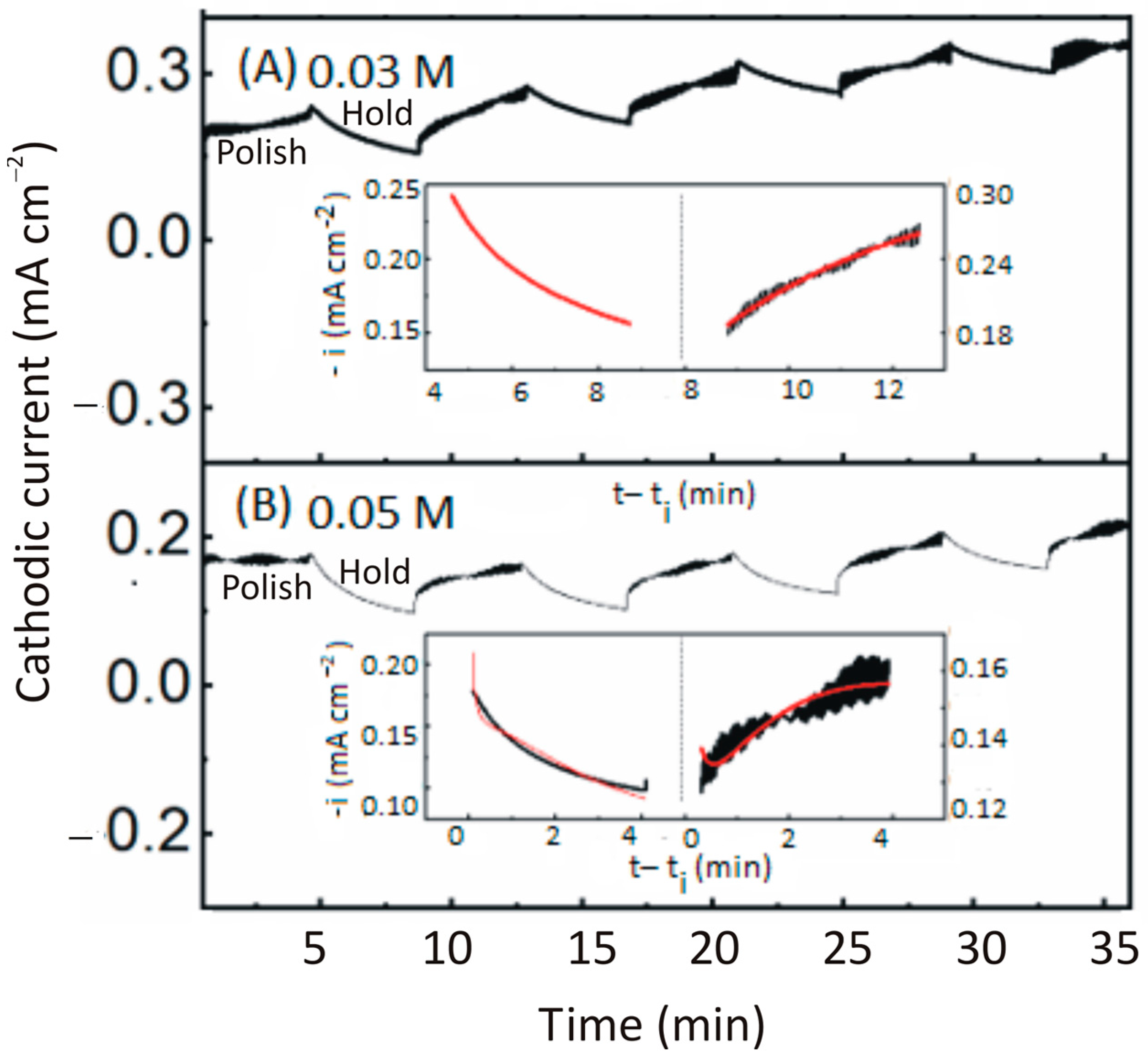 Lubricants 12 00063 g014