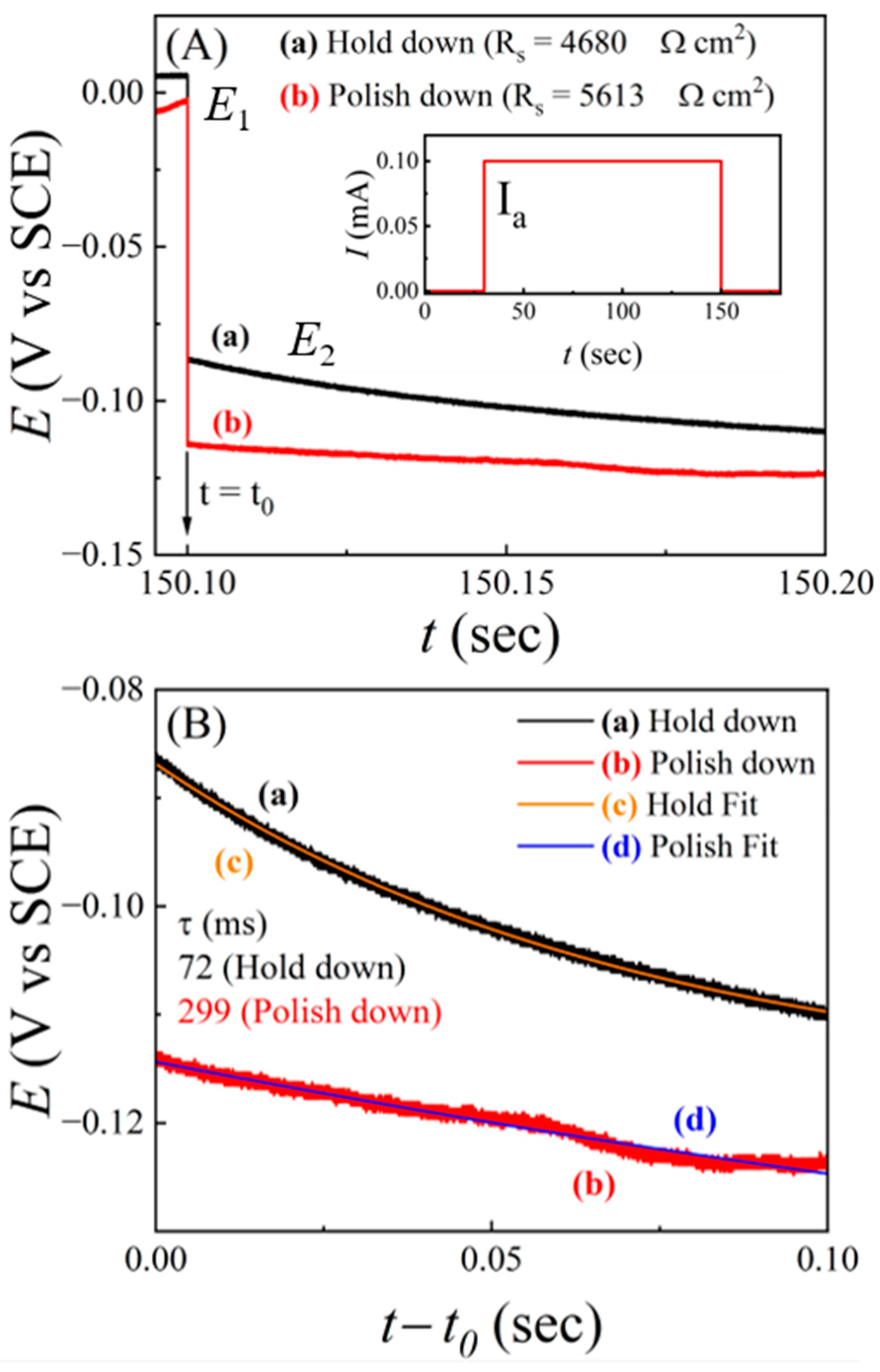 Lubricants 12 00063 g015