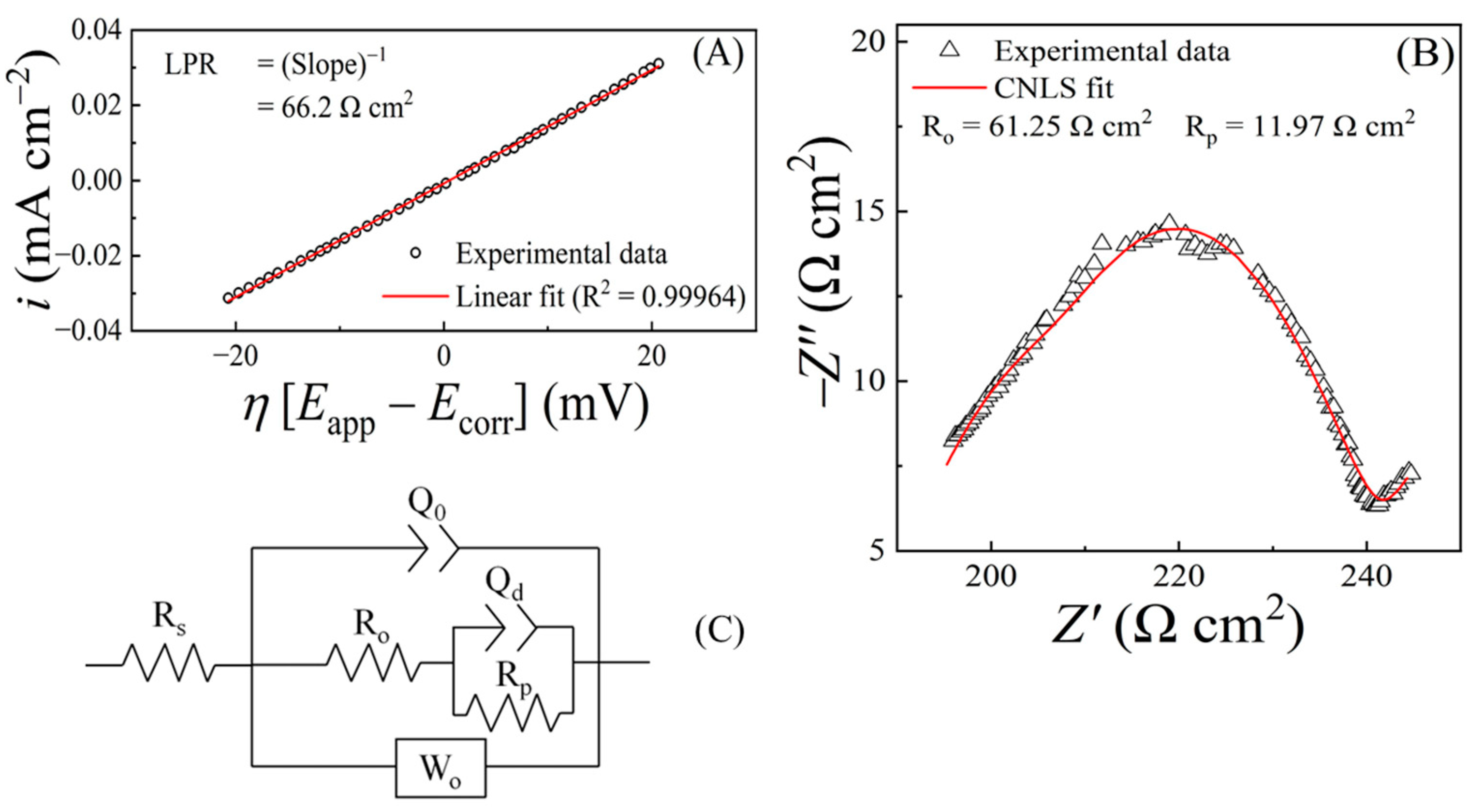 Lubricants 12 00063 g016