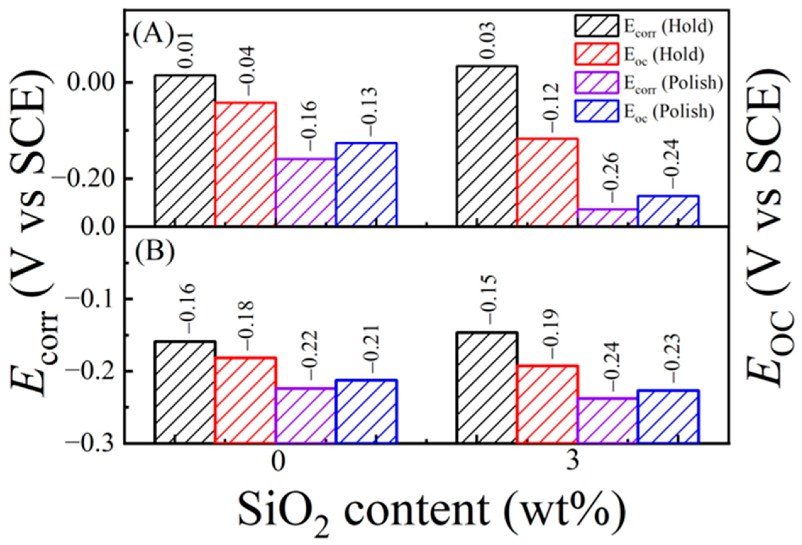 Lubricants 12 00063 g017