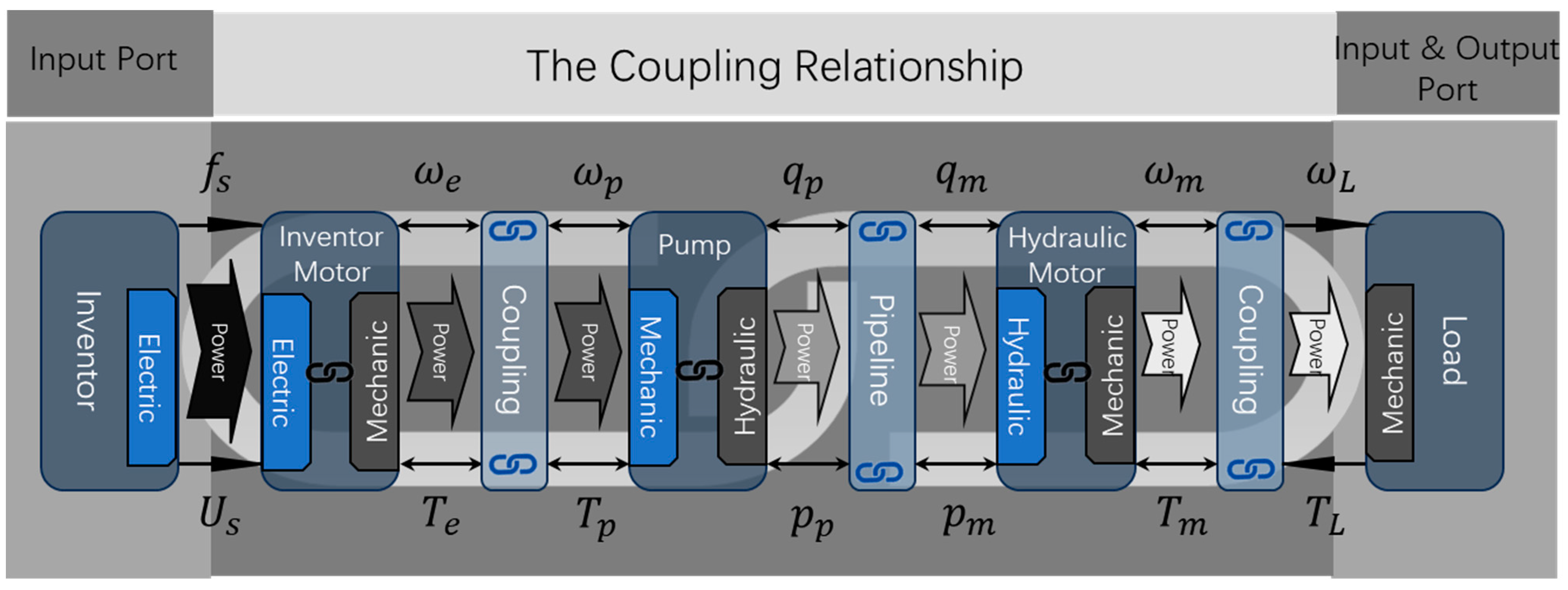 Lubricants 12 00064 g001