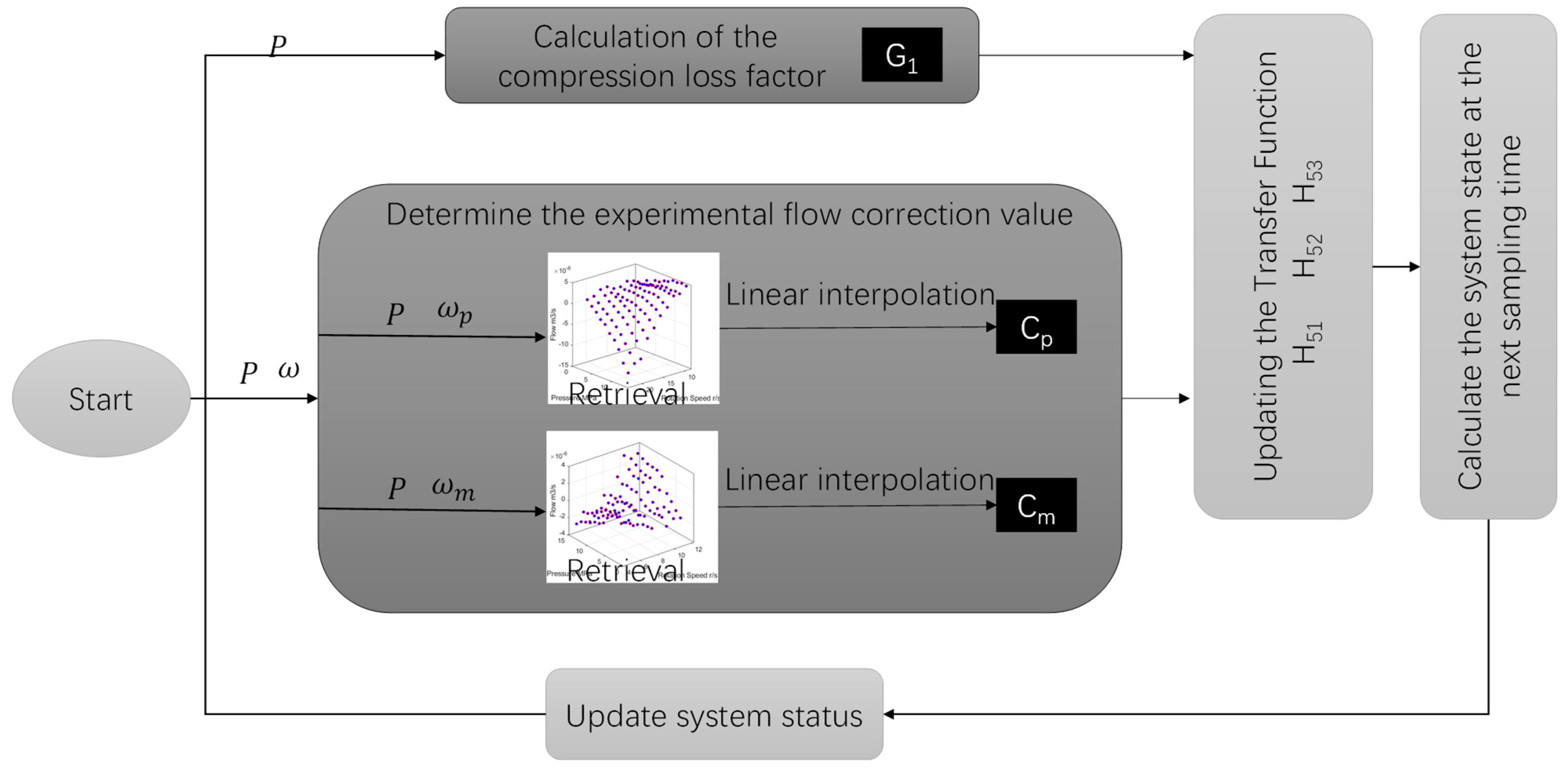 Lubricants 12 00064 g005