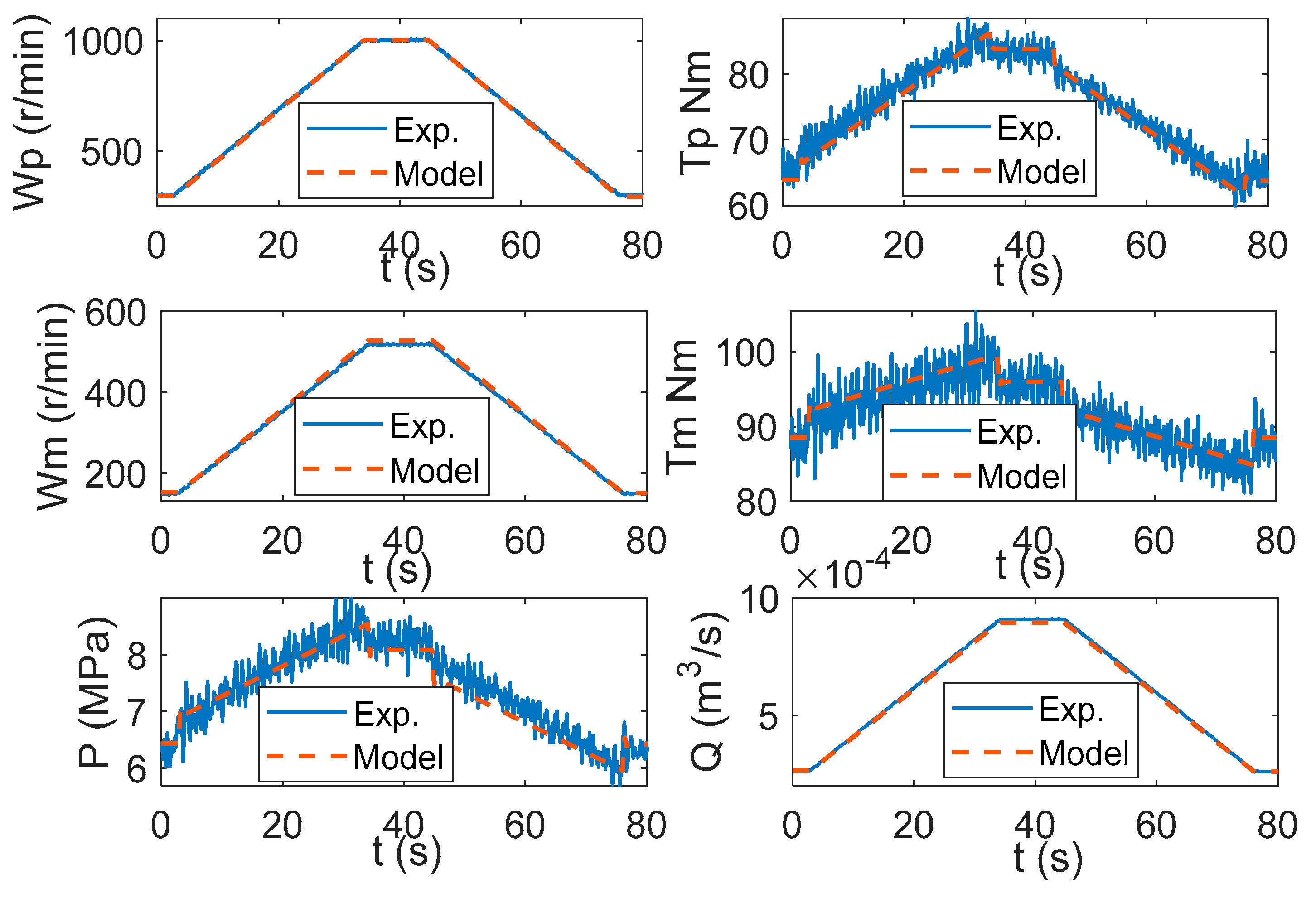 Lubricants 12 00064 g007