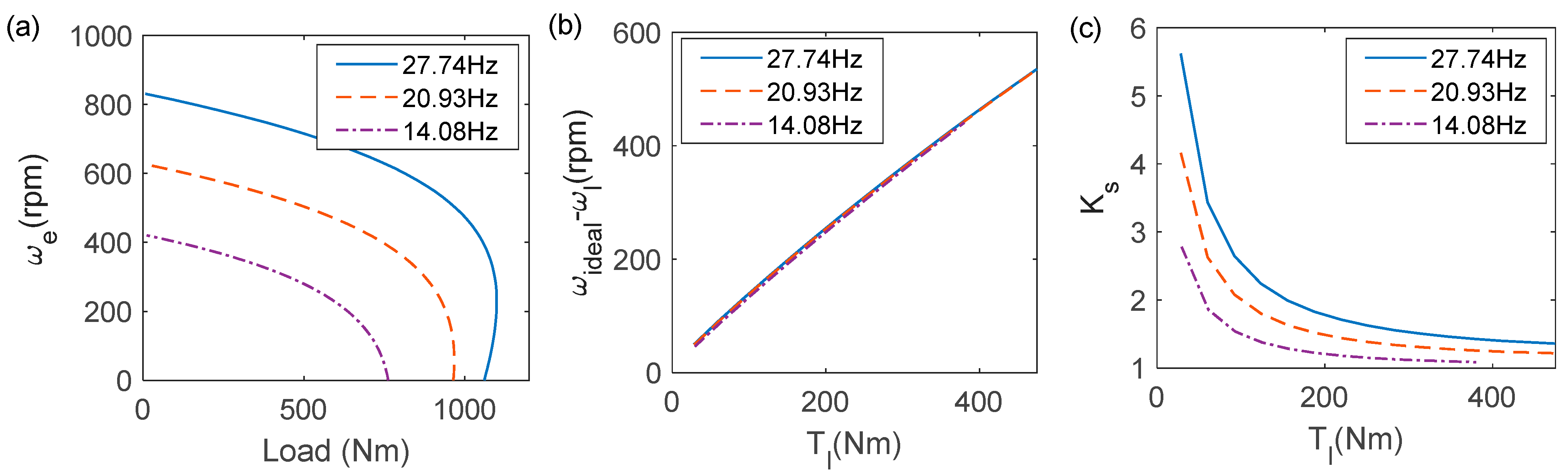 Lubricants 12 00064 g009