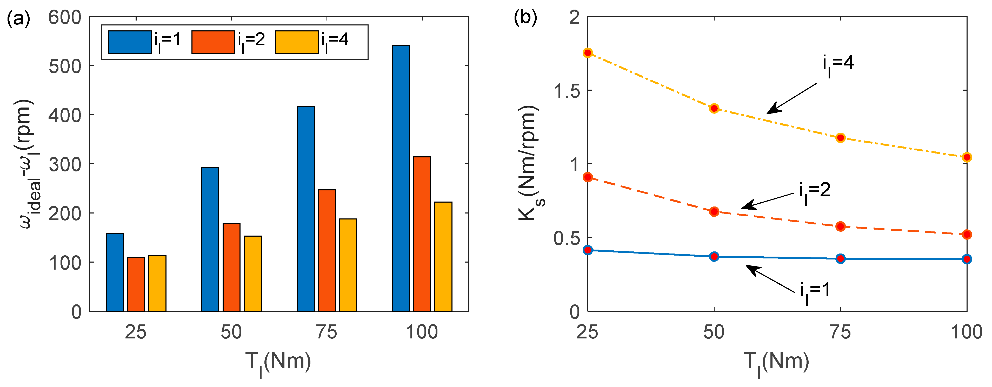 Lubricants 12 00064 g011