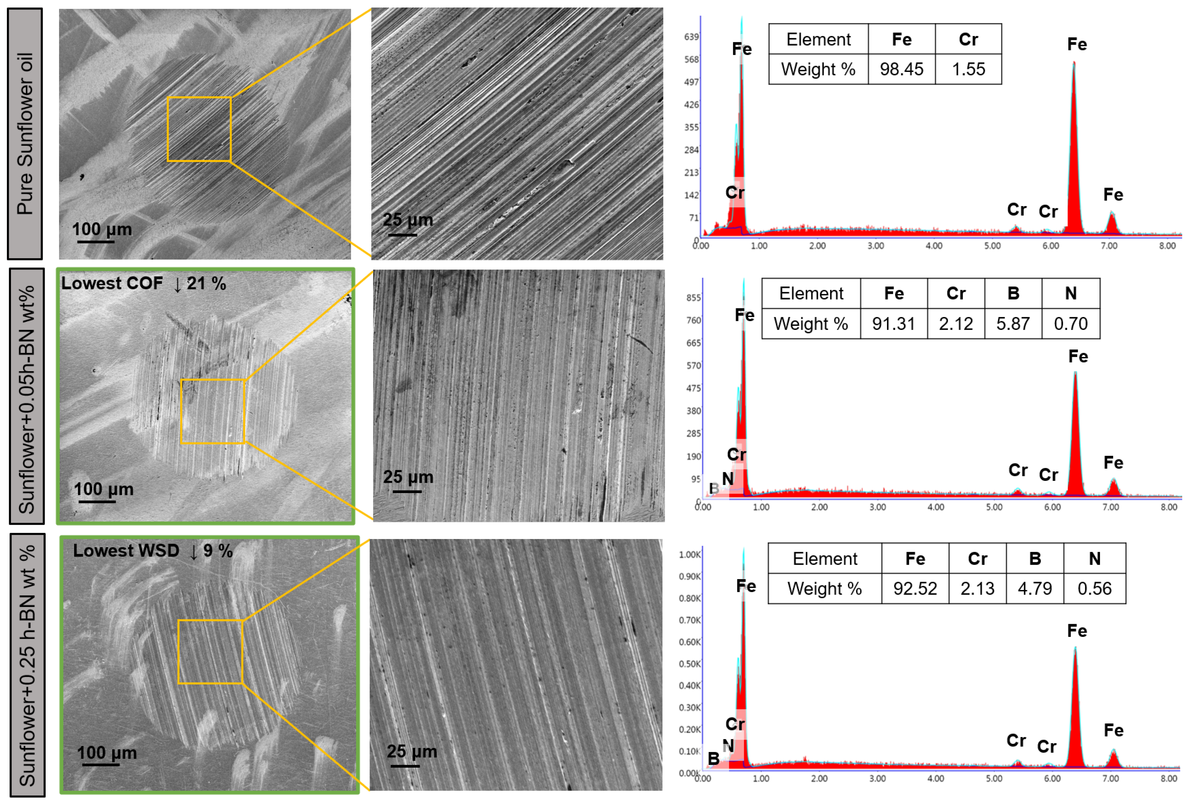 Lubricants 12 00066 g004