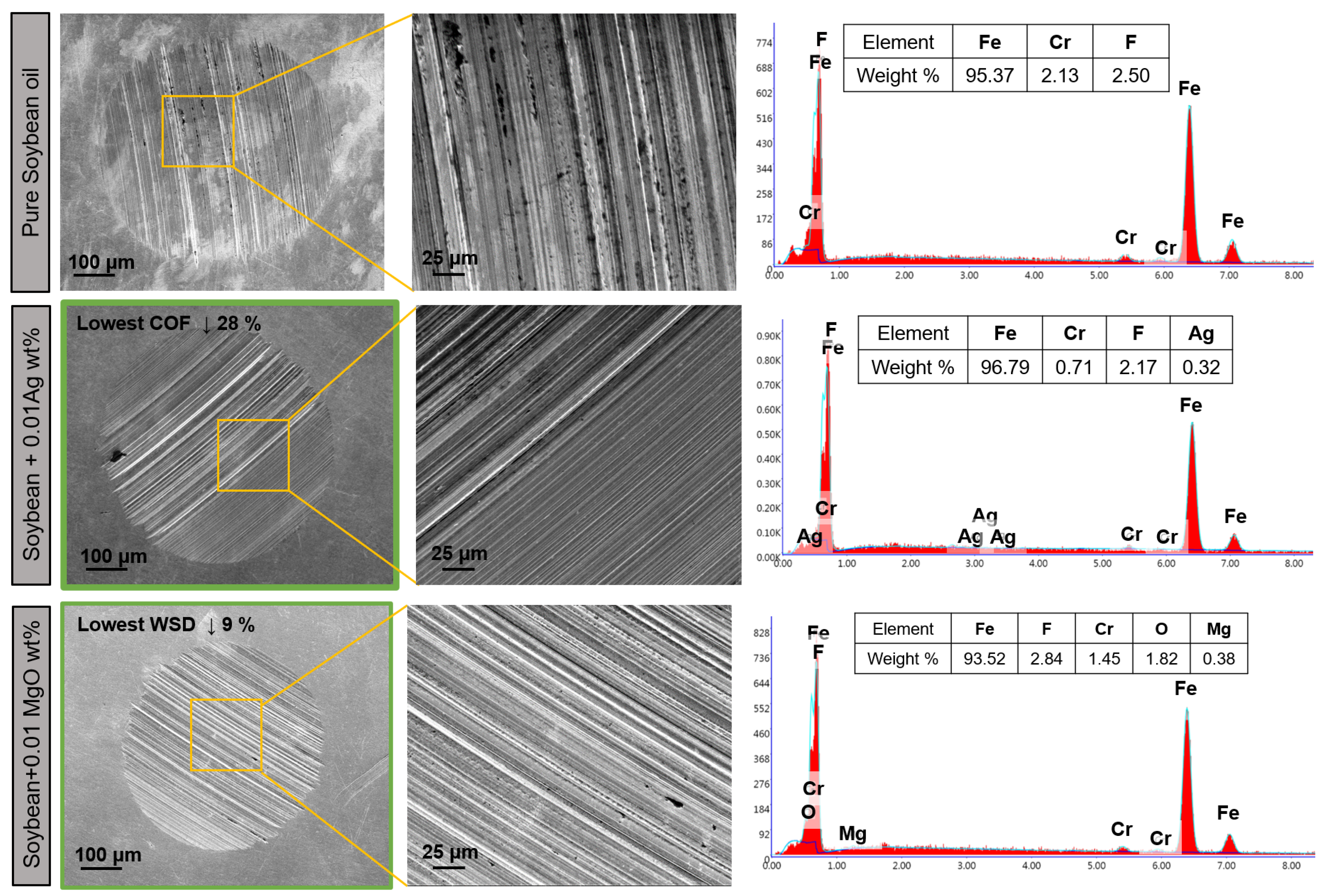 Lubricants 12 00066 g005