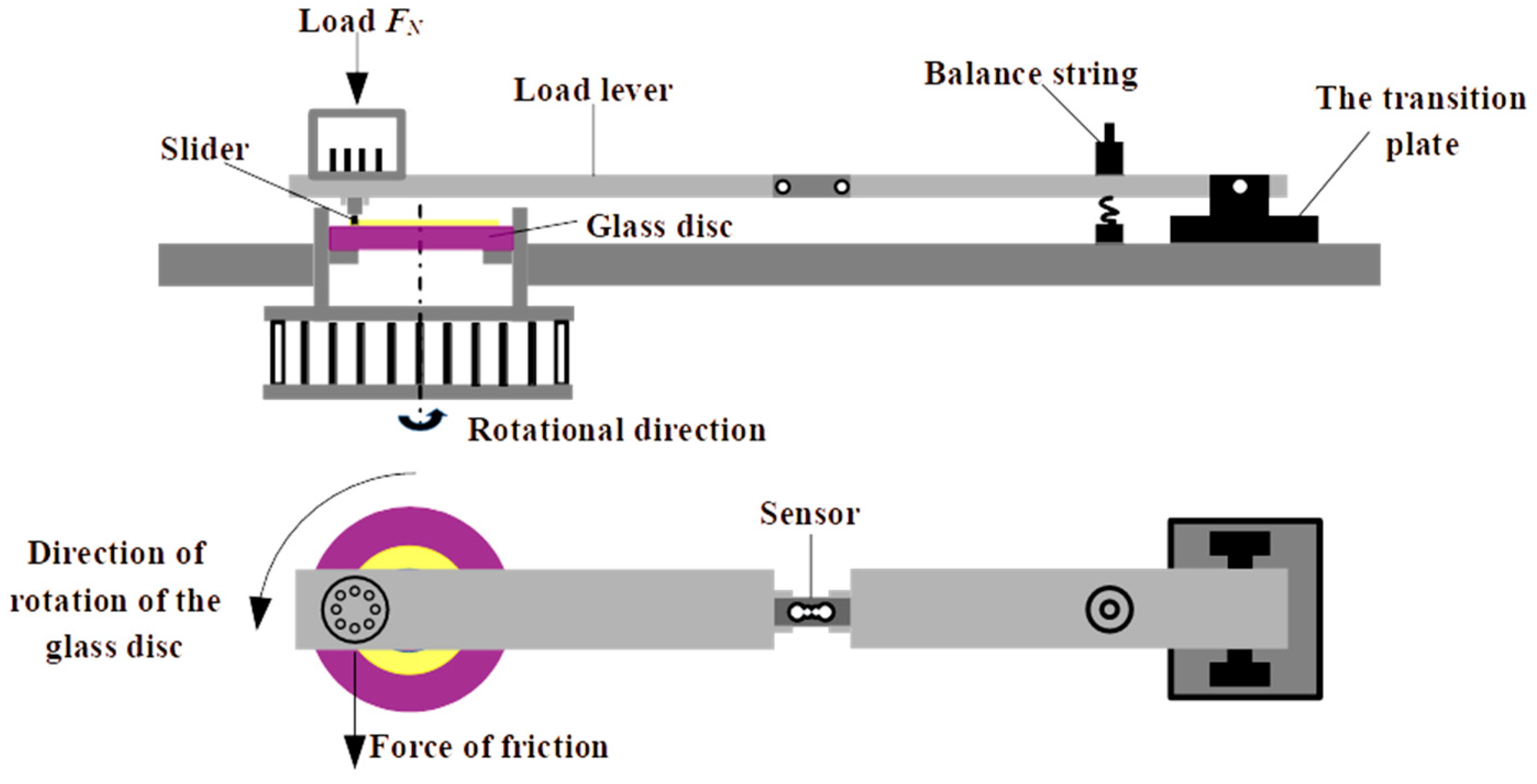 Lubricants 12 00067 g002