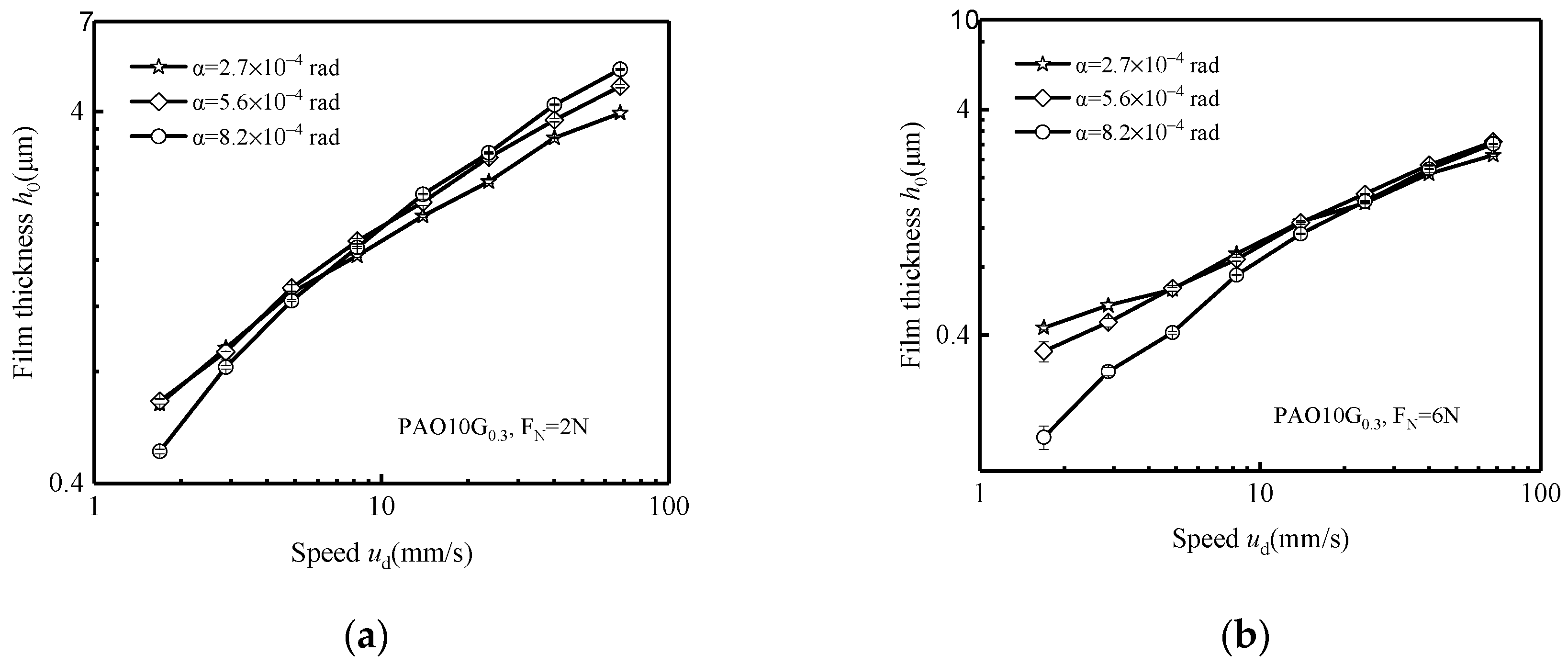Lubricants 12 00067 g009a