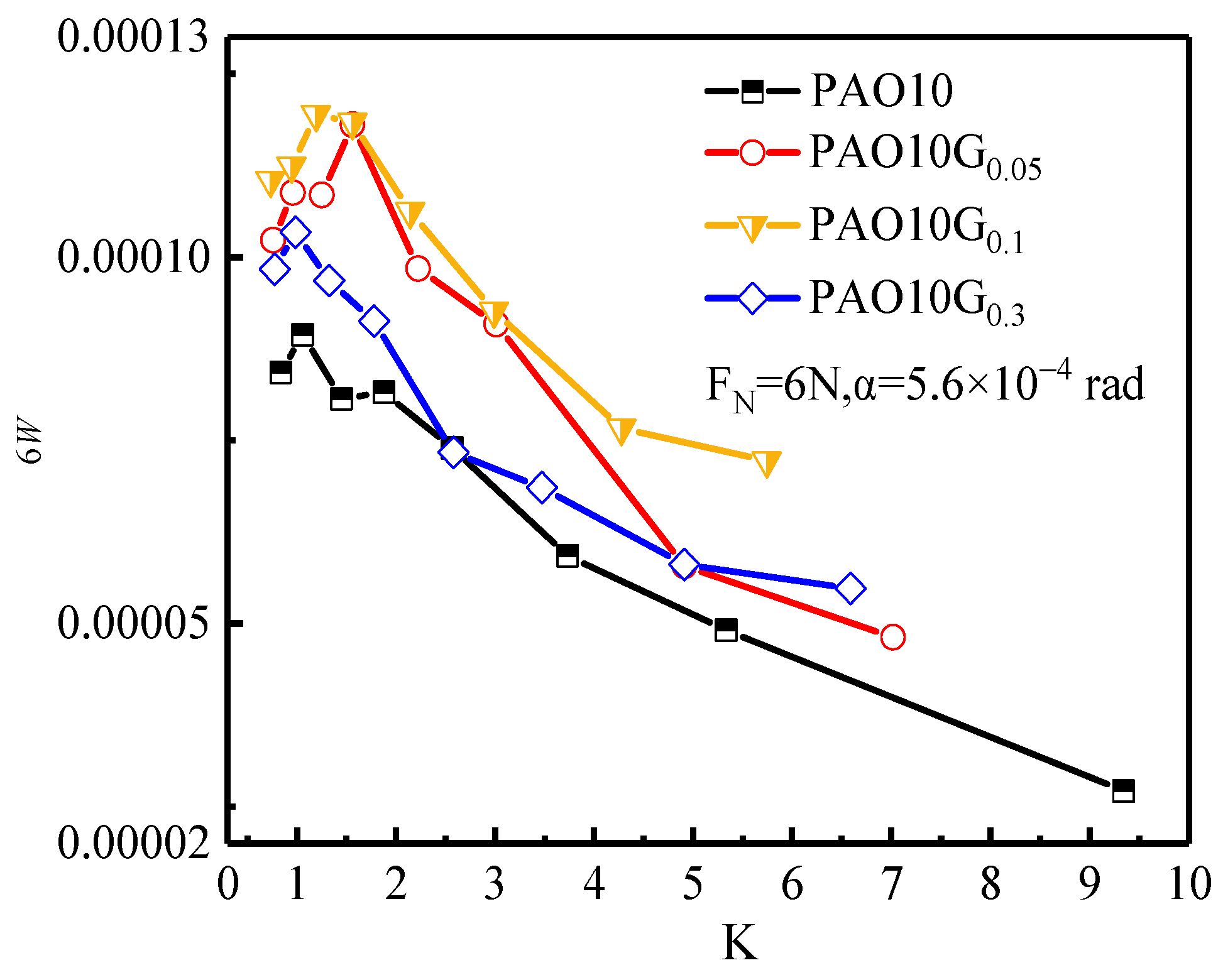 Lubricants 12 00067 g012