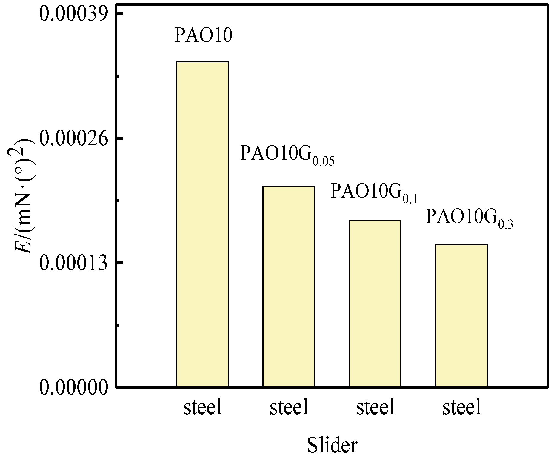 Lubricants 12 00067 g013