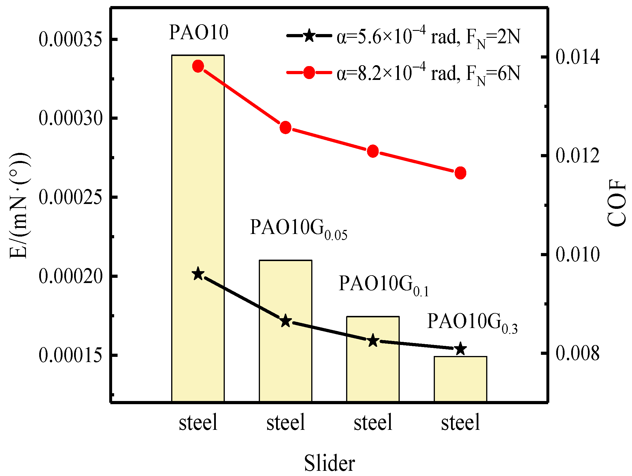 Lubricants 12 00067 g014