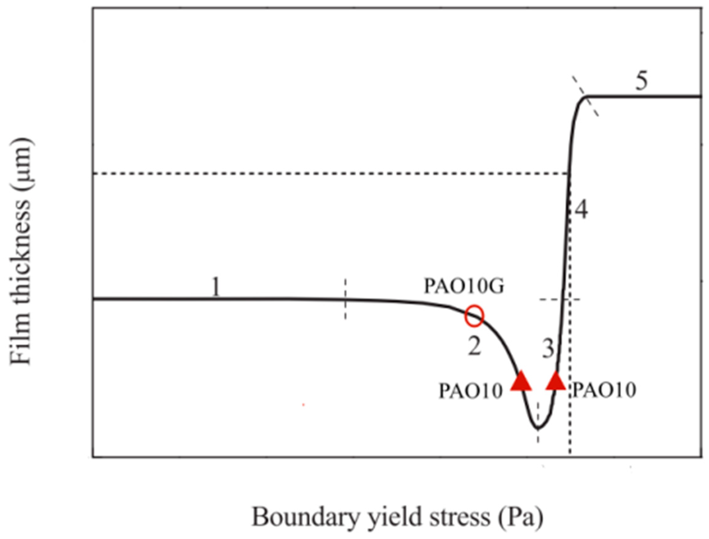 Lubricants 12 00067 g015