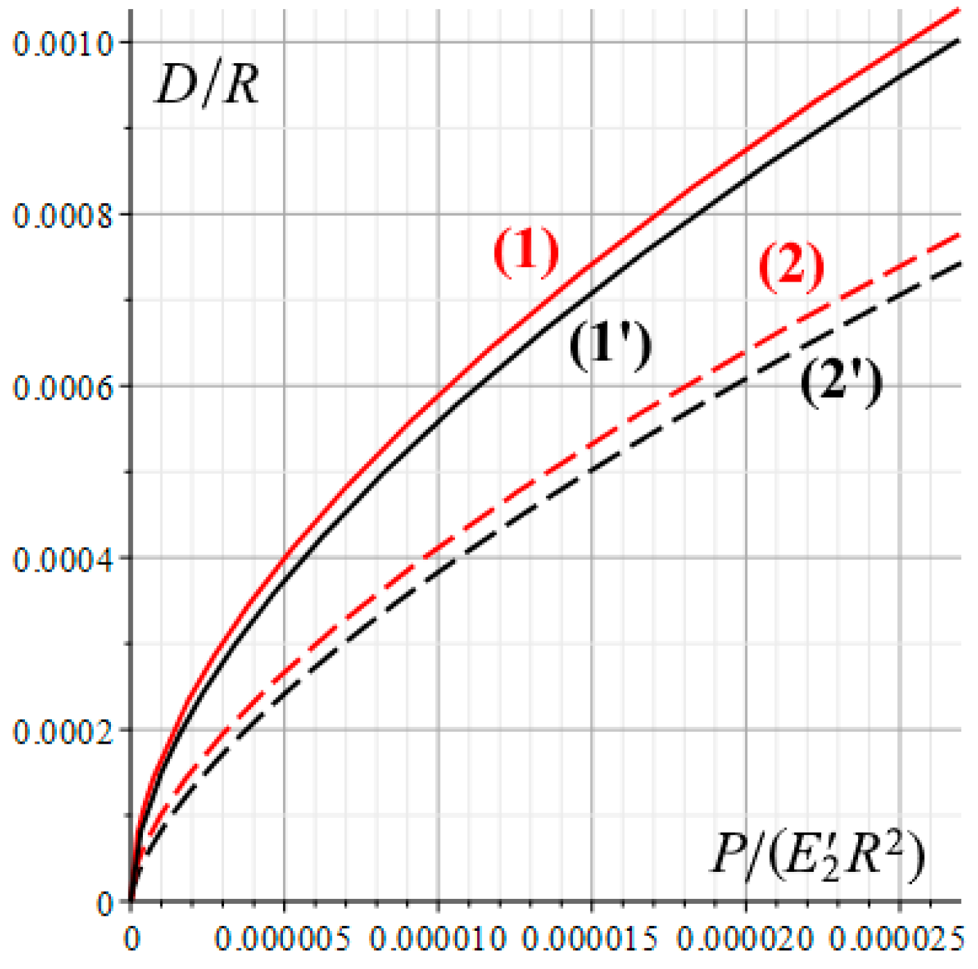Lubricants 12 00068 g008