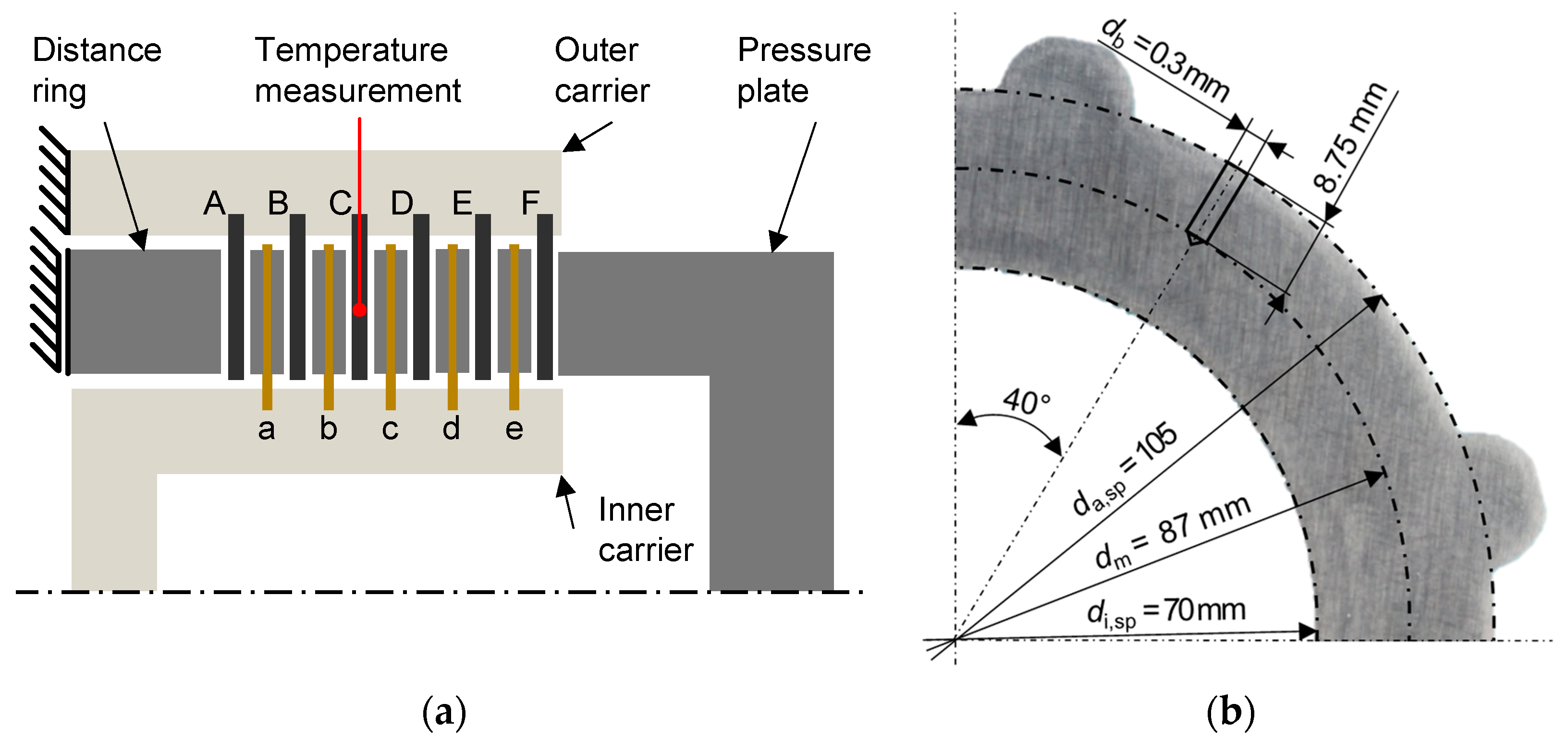 Lubricants 12 00070 g001