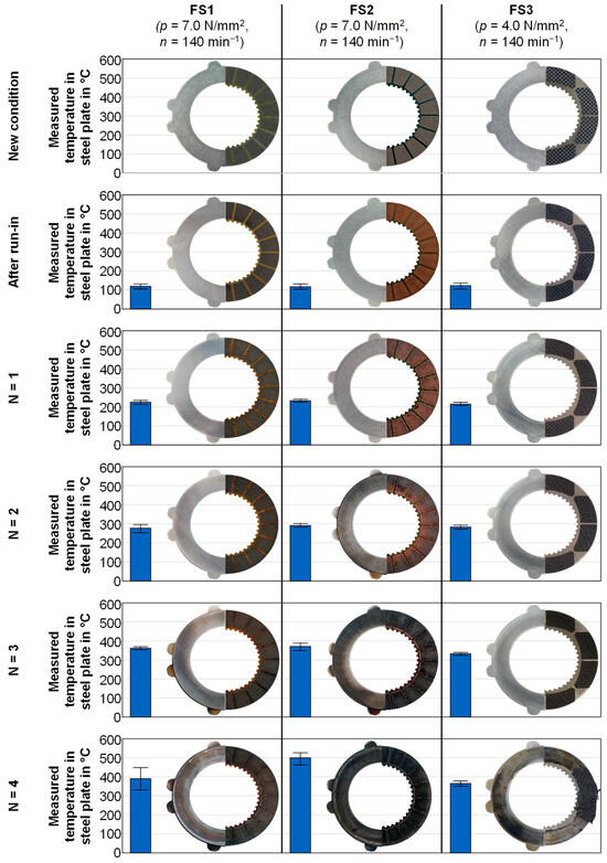 Lubricants 12 00070 g007