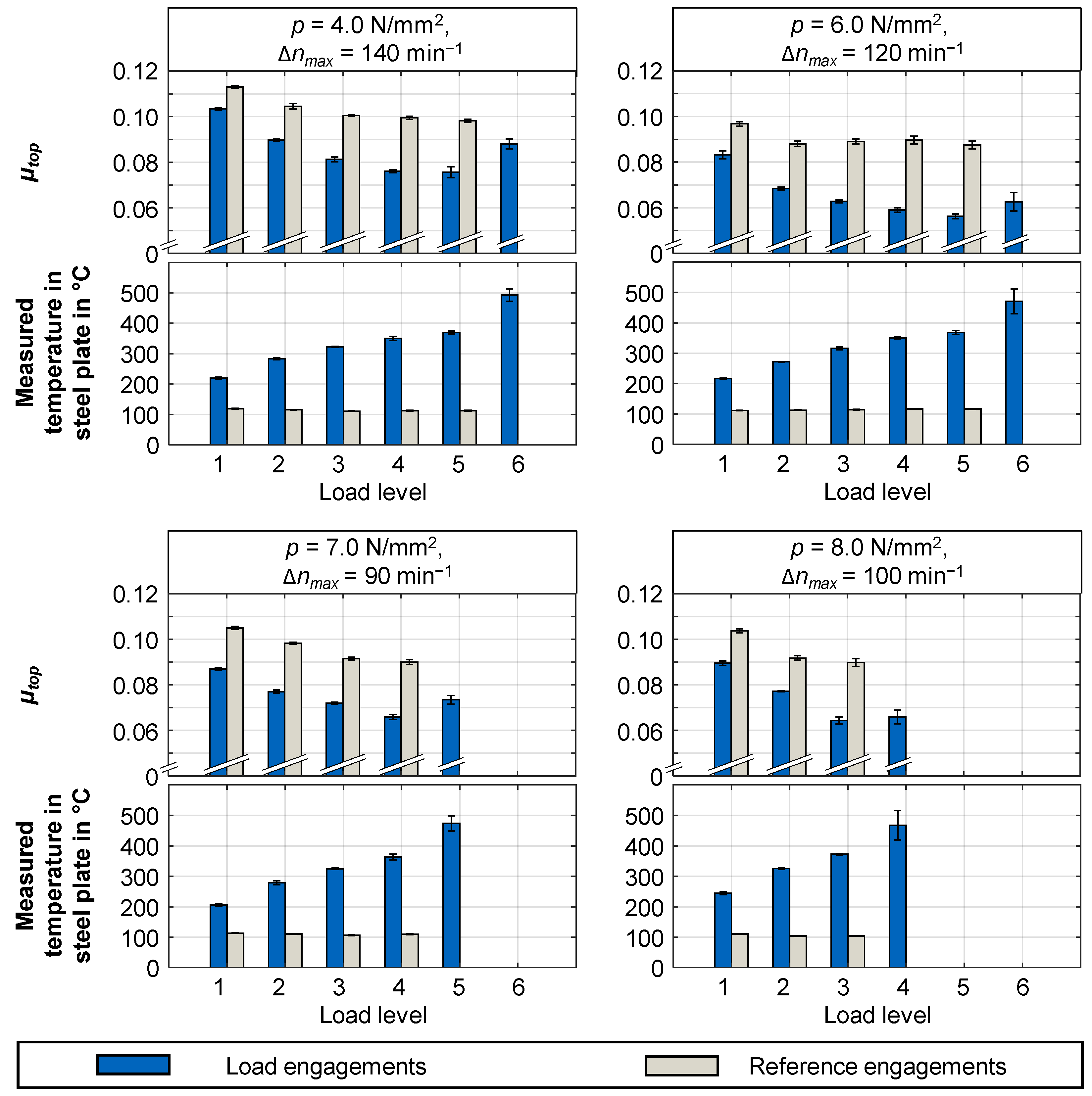 Lubricants 12 00070 g008