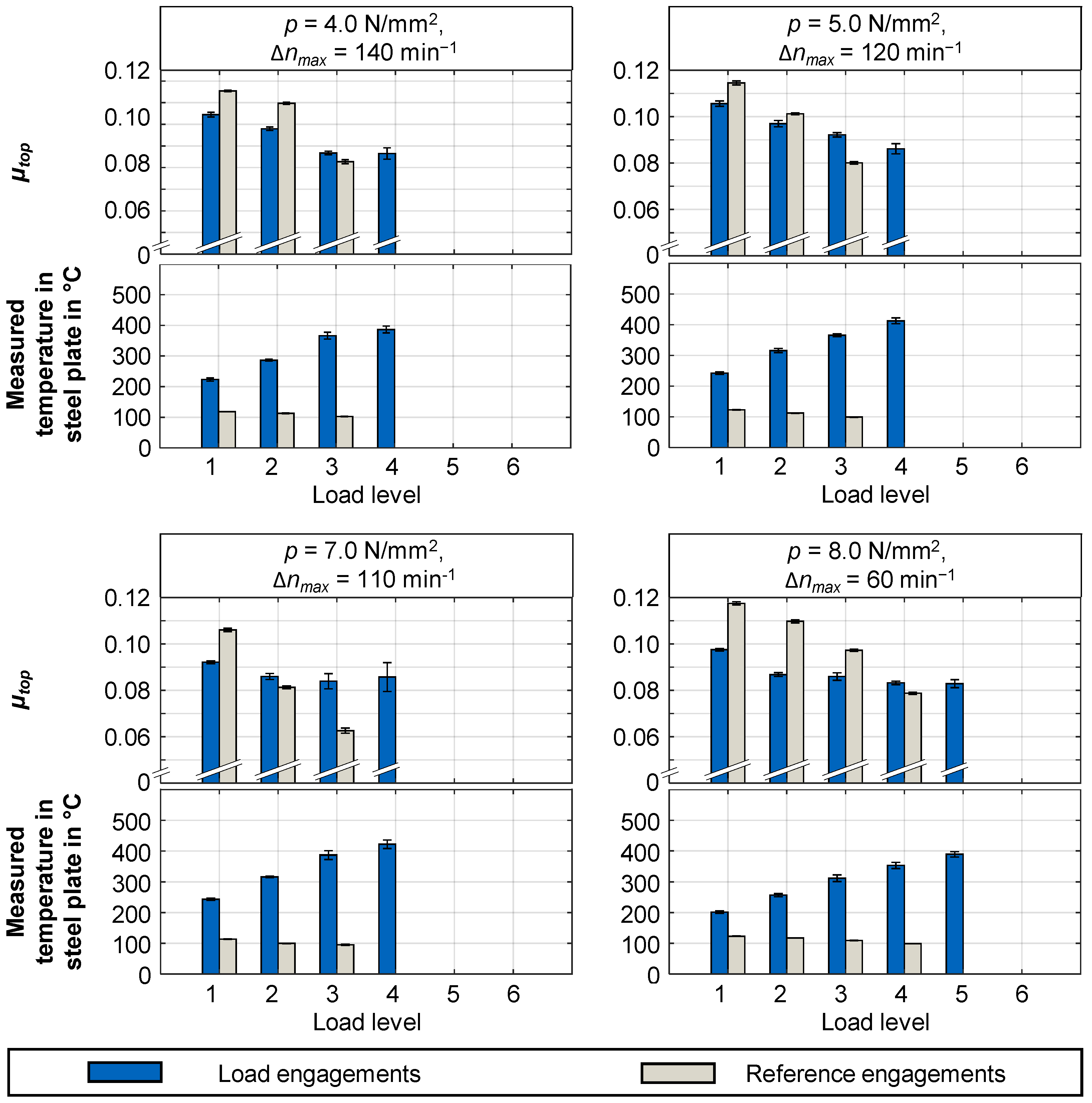 Lubricants 12 00070 g009