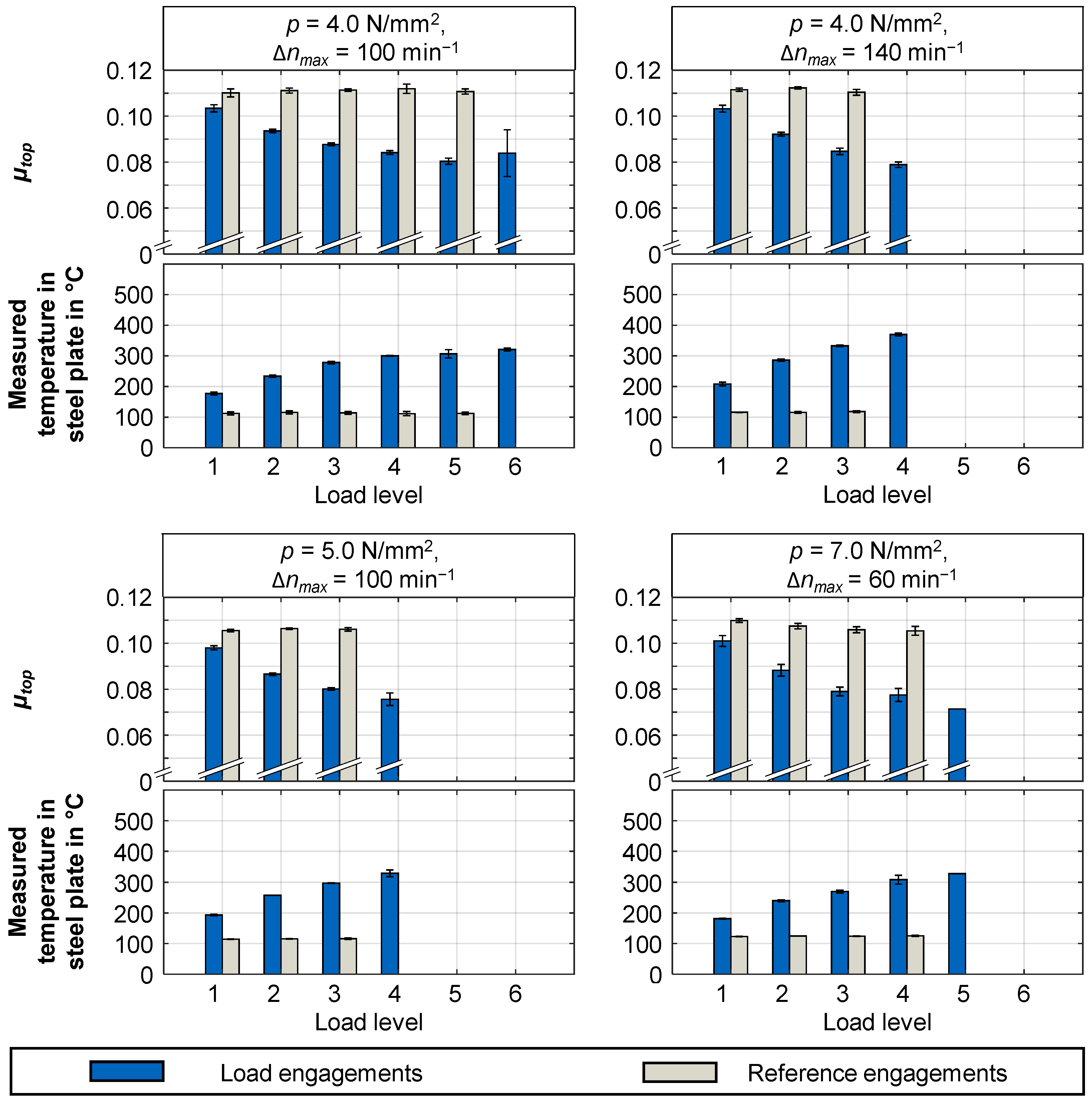 Lubricants 12 00070 g010