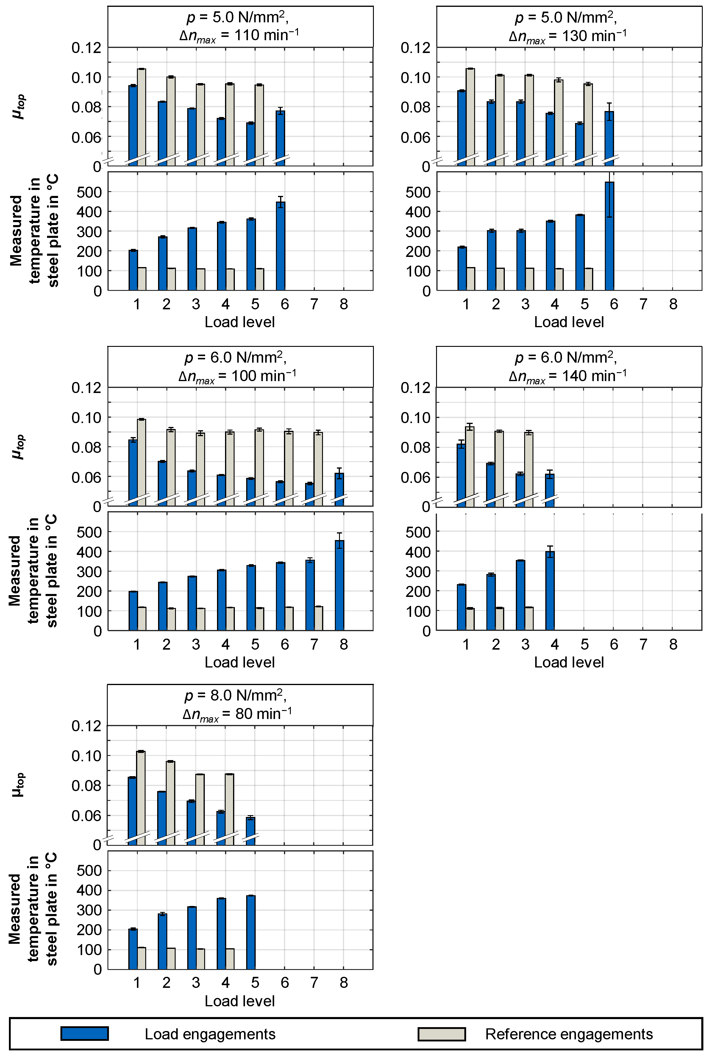 Lubricants 12 00070 g0a1