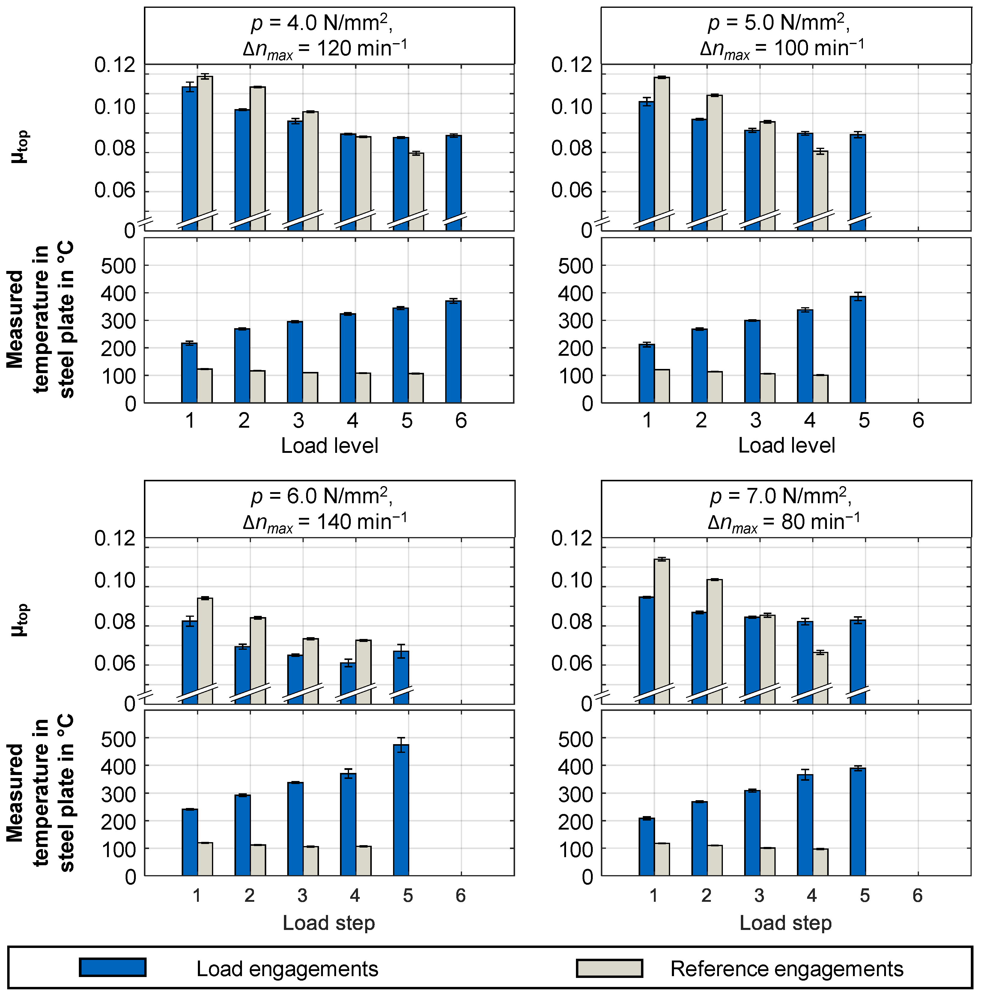 Lubricants 12 00070 g0a2