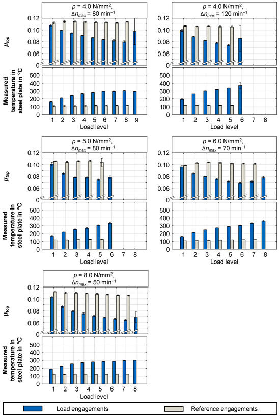 Lubricants 12 00070 g0a3