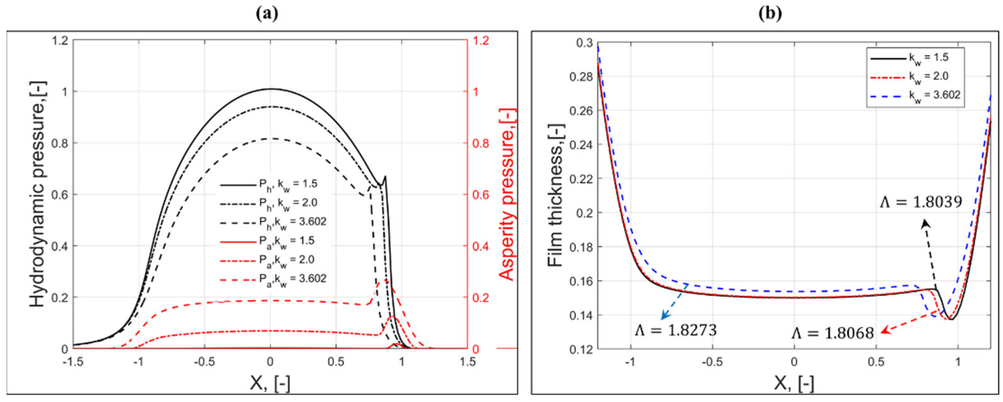 Lubricants 12 00071 g005